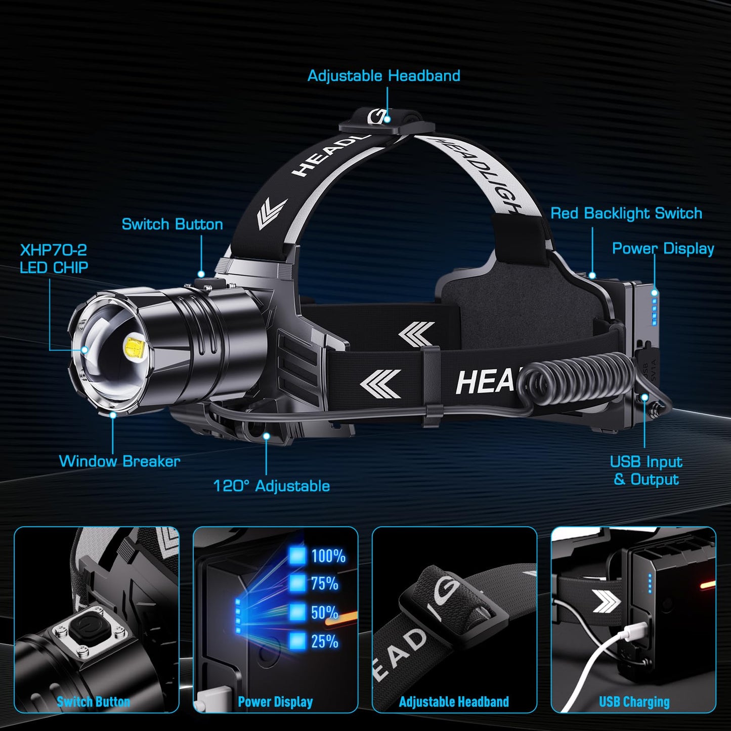 990000 Lumen Rechargeable LED Headlamp, Waterproof