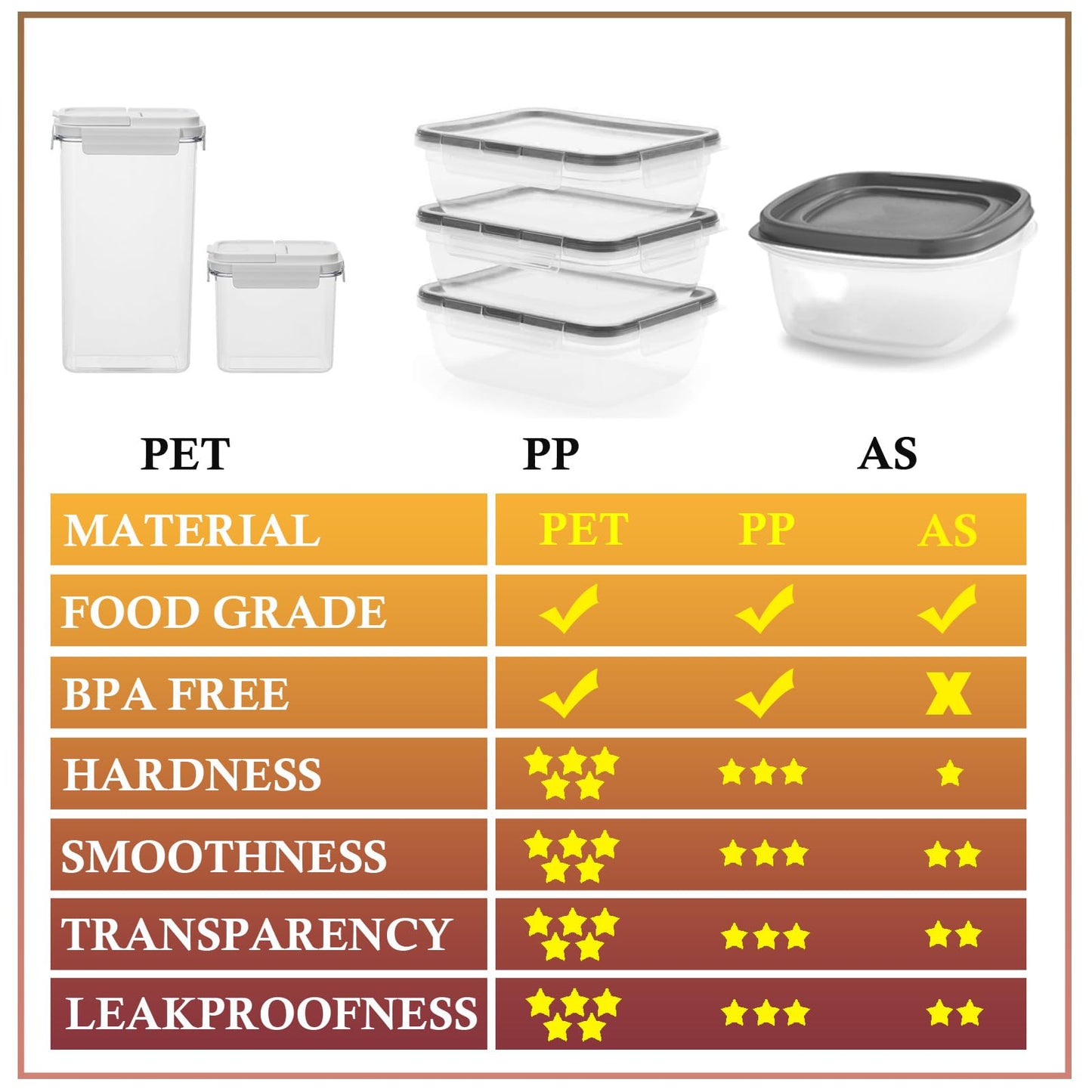 XhOSLAnd Cereal Storage Container Set (Flip Top) BPA Free PET Material, Reusable, Pantry Organizer, Food Portion Container (Set of 4, 2 Large, 2 Small)