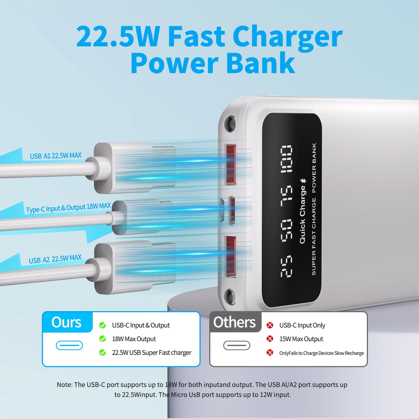26800mAh 22.5W Fast Charging Power Bank