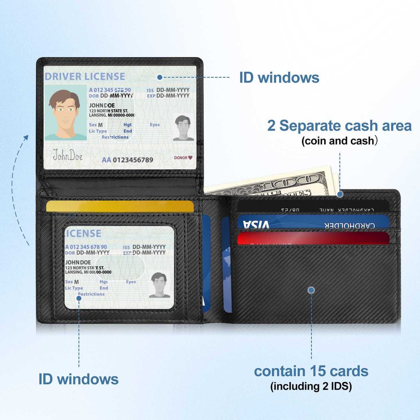 Personalized RFID Blocking Wallet for Dad