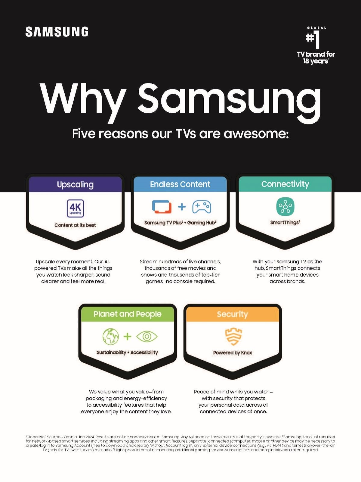 SAMSUNG 65-Inch 4K OLED Smart TV with Dolby Atmos