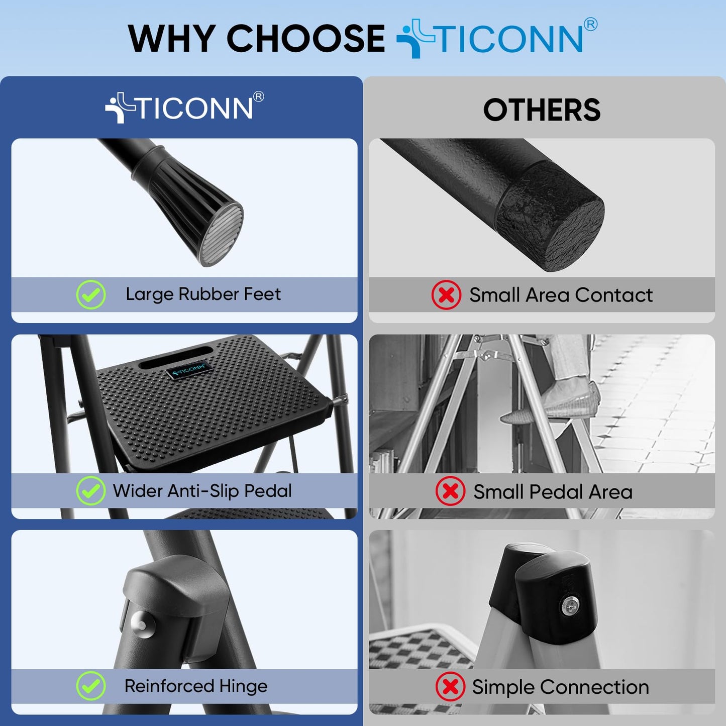 TICONN Heavy Duty Foldable Step Ladder