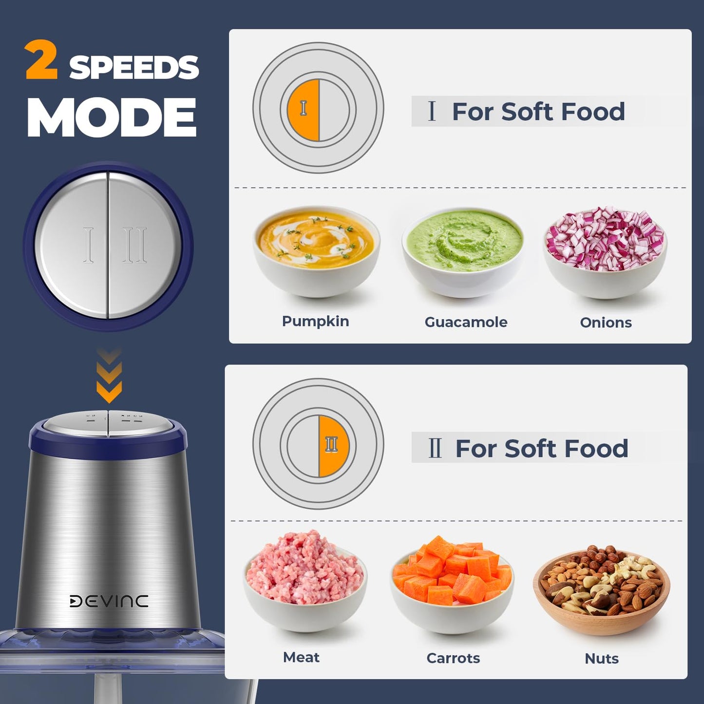 DEVINC Electric Food Processor with 2 Bowls