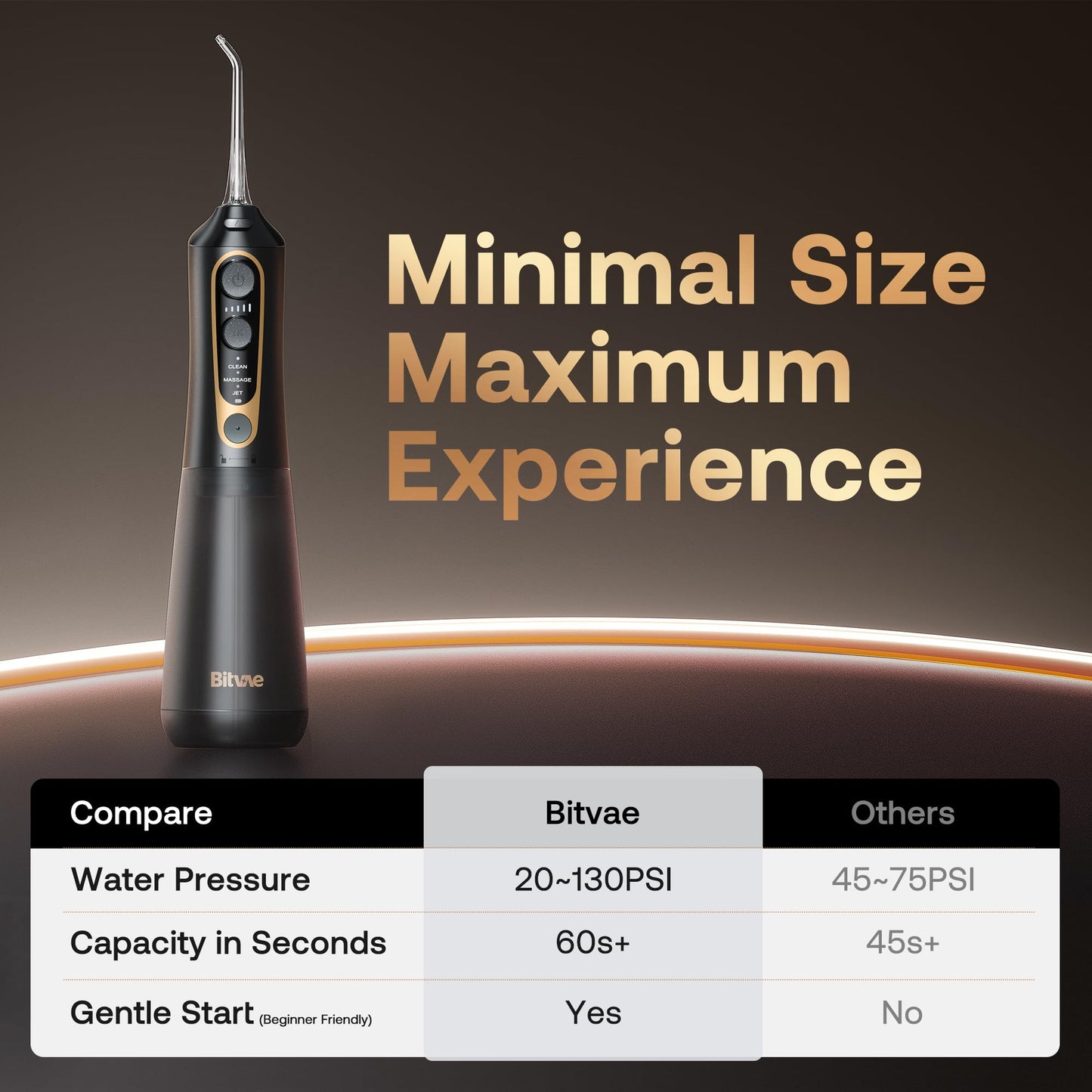 Bitvae Cordless Water Dental Flosser with Jet Tips