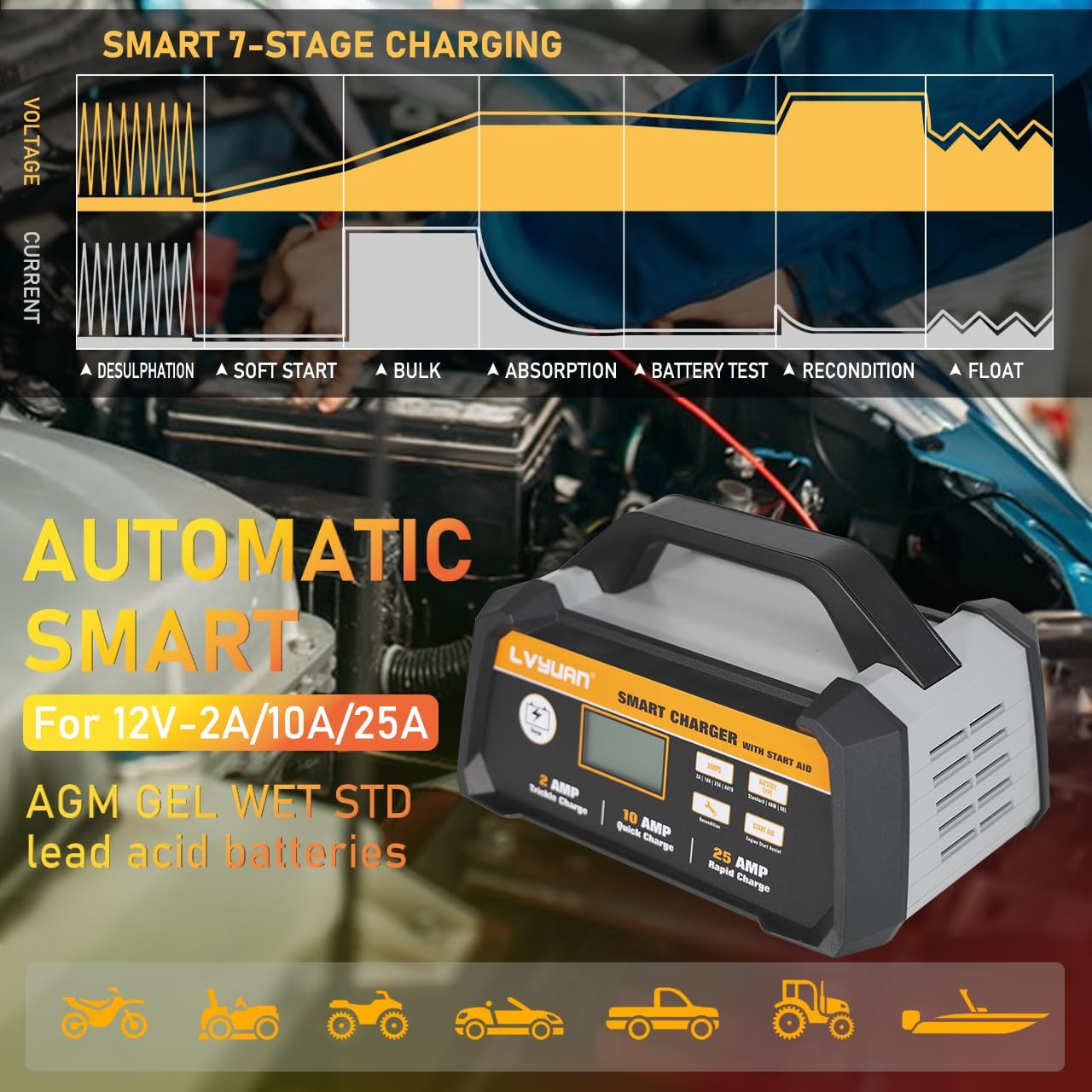 12V Smart Car Battery Charger with Winter Mode