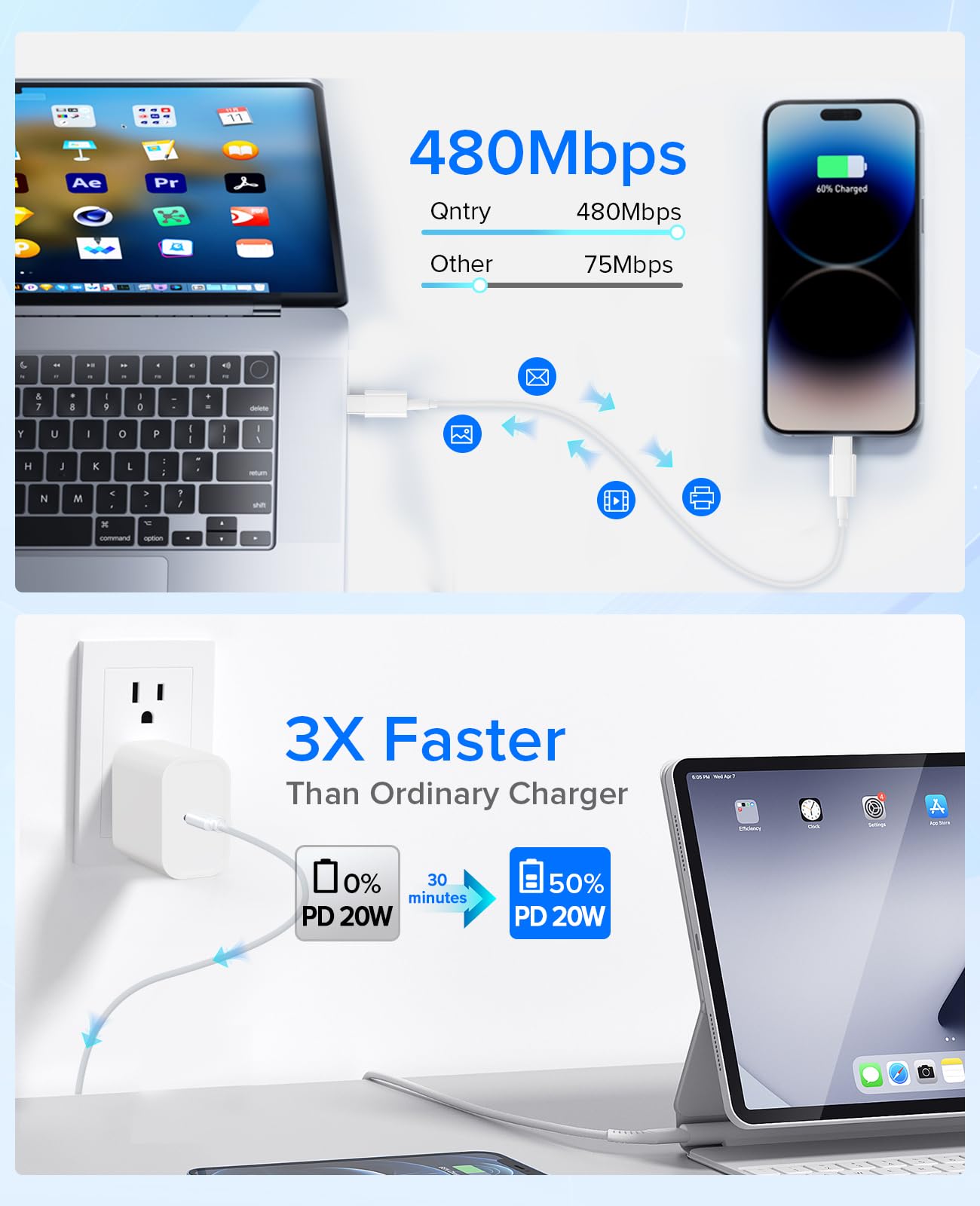 iPhone 15 Charger Fast Charging, iPad Charger 2Pack 20W USB C Fast Wall Charger with 6ft Type C to C Cable for iPhone 15/15 Plus/15 Pro/15 Pro Max/iPad 10/iPad Mini 6/iPad Air5/iPad Pro/AirPods Pro
