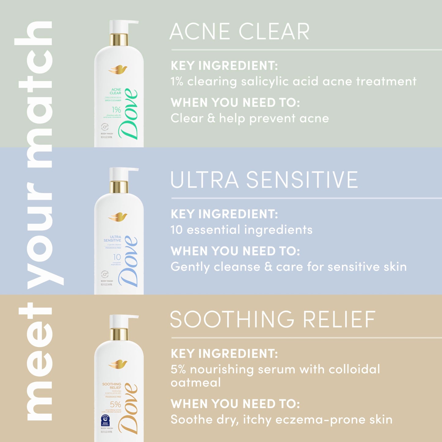 Dove Fragrance Free Ultra Sensitive Body Wash 18.5 oz