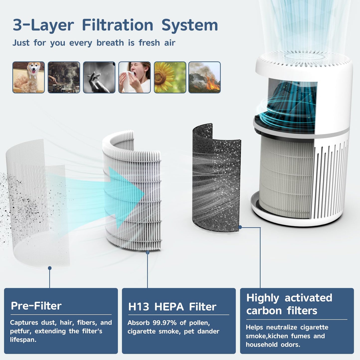 HEPA Air Purifier for Home by FRESHDEW