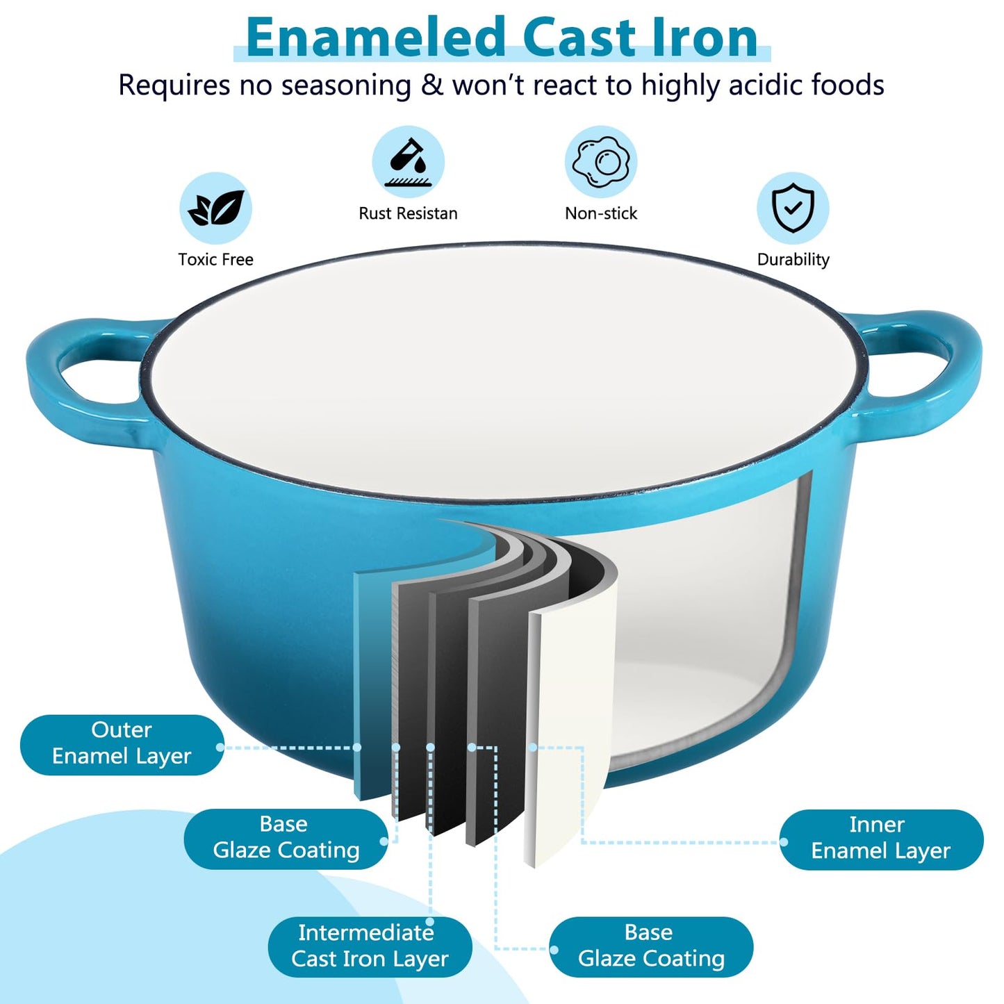 6 Quart E-far Enameled Cast Iron Dutch Oven