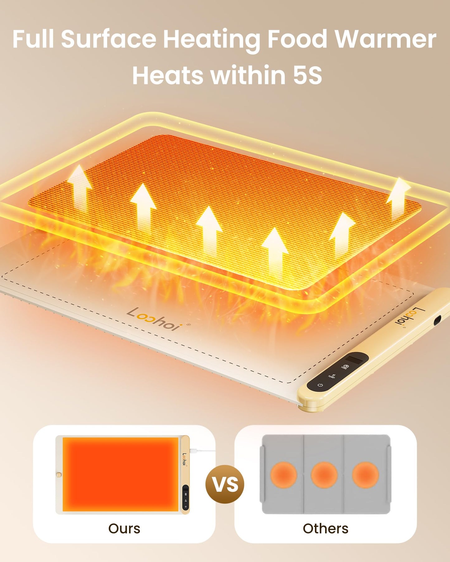 Food Warming Mat with 6 Temperature Settings