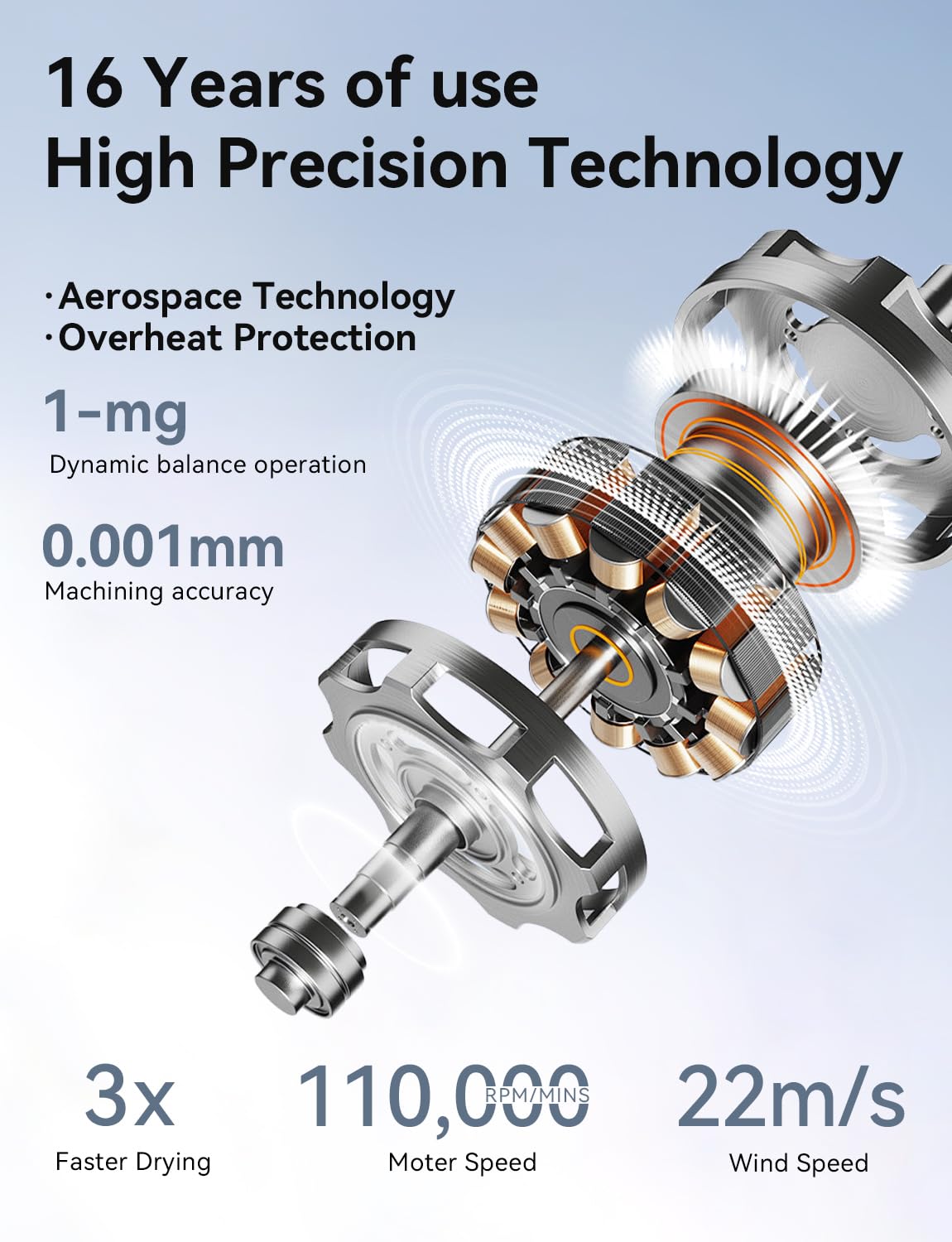 High-Speed Ionic Hair Dryer with Diffuser