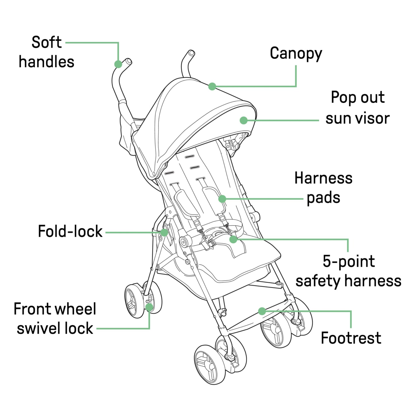 Ingenuity Lightweight Travel Umbrella Stroller, Gray