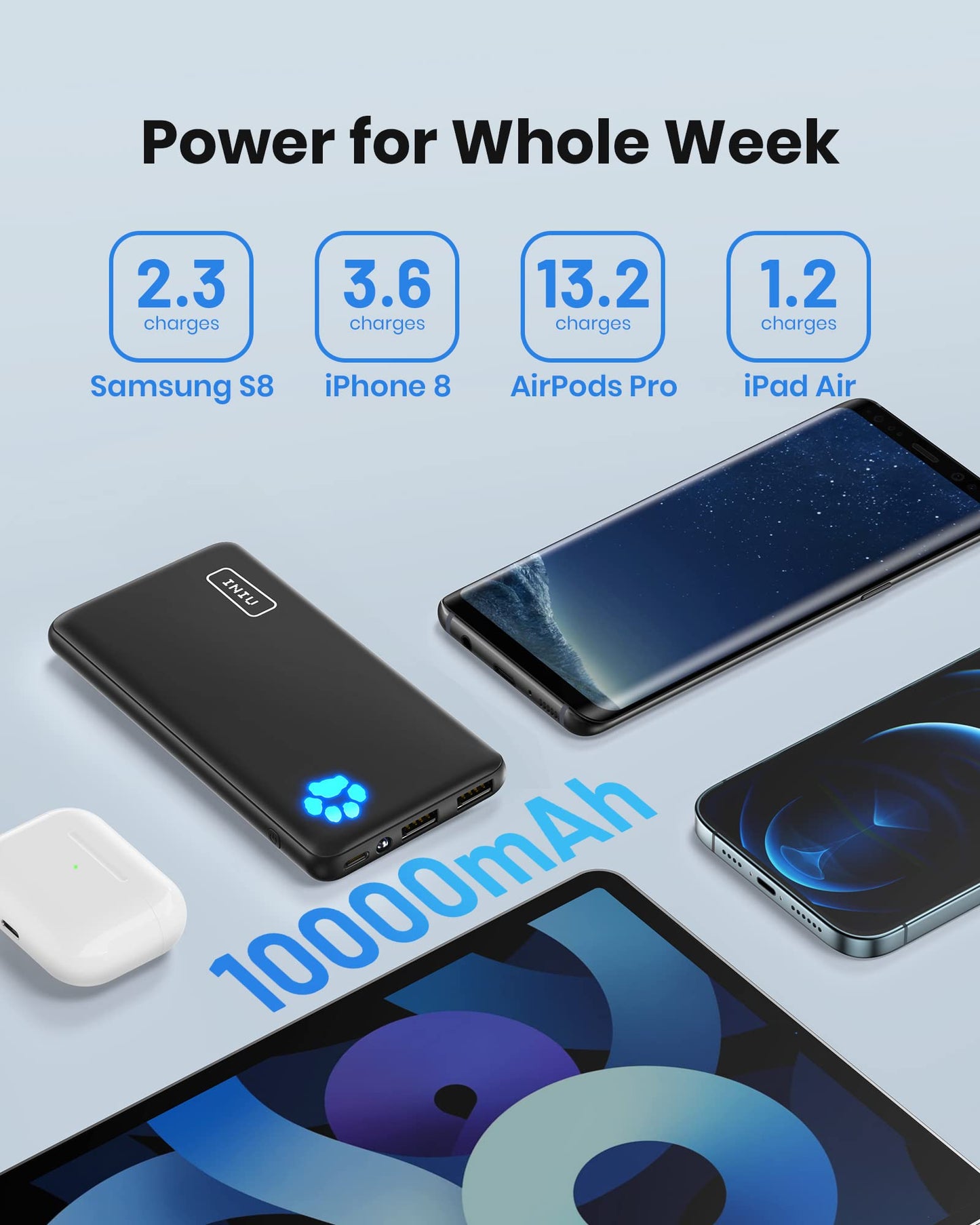 INIU 10000mAh Slim Power Bank with USB-C
