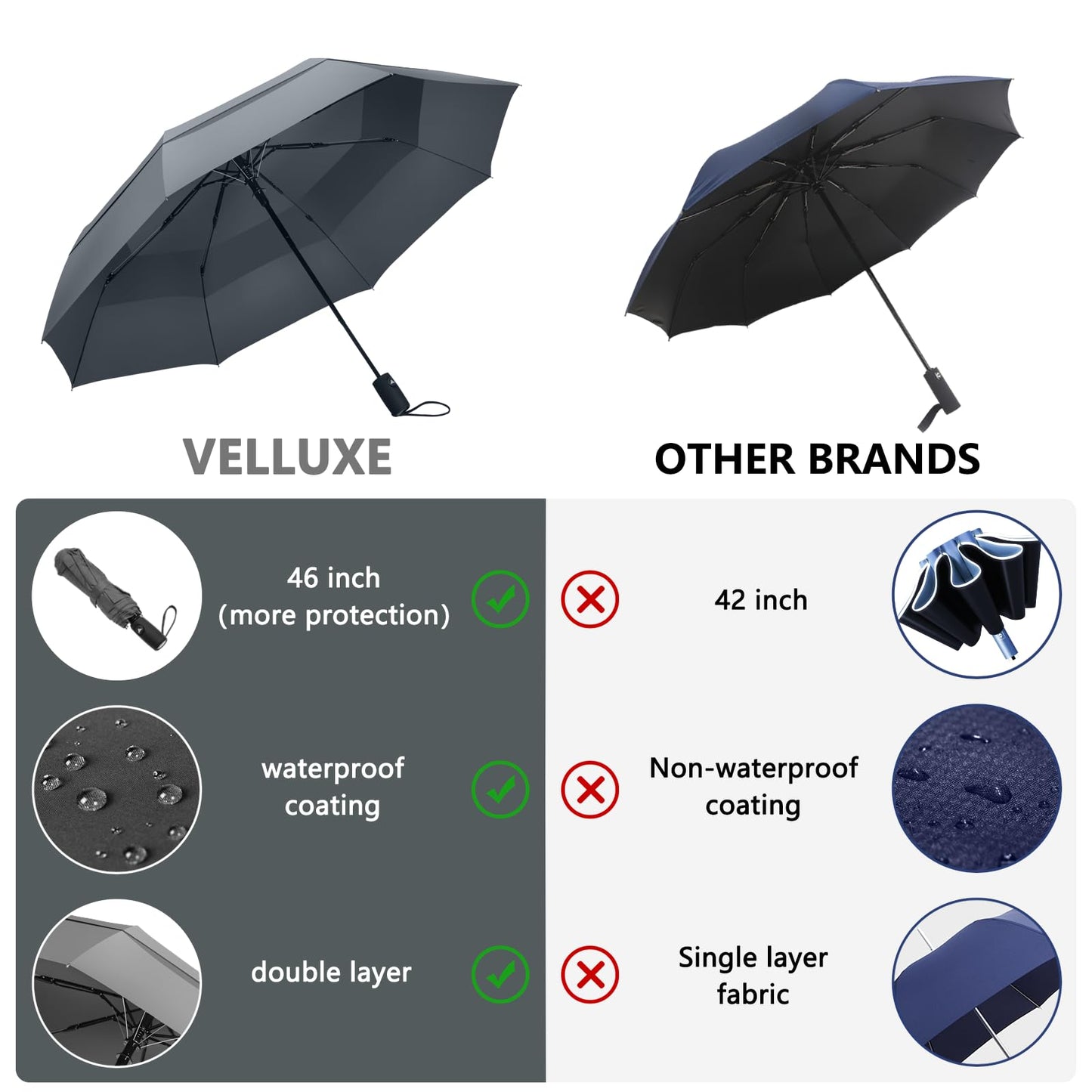 VELLUXE Portable Large Umbrella for Rain, Vented Windproof Double Umbrella, Foldable Golf Umbrella, Compact Travel Umbrella, Automatic Umbrella for adults, Grey Umbrella