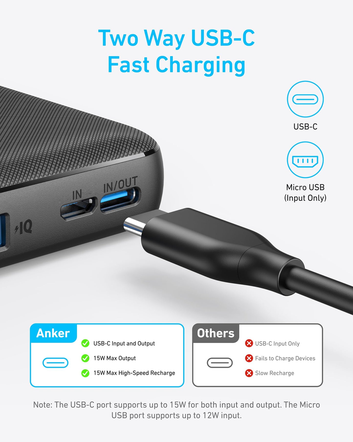 10,000mAh Anker Power Bank with Fast Charging