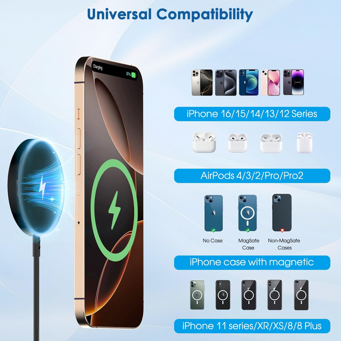 2 Pack Magnetic Wireless Charger for iPhone