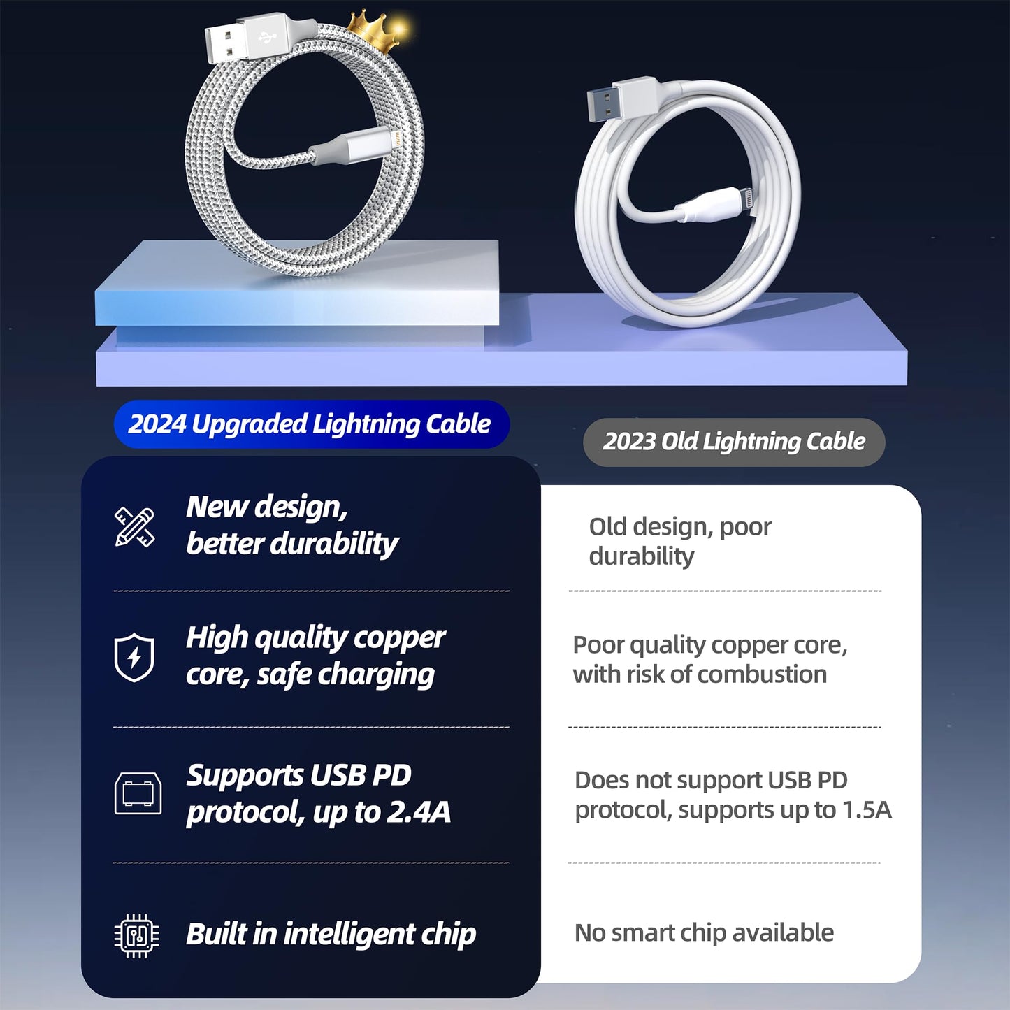 10FT Lightning Cable 3-Pack for iPhone