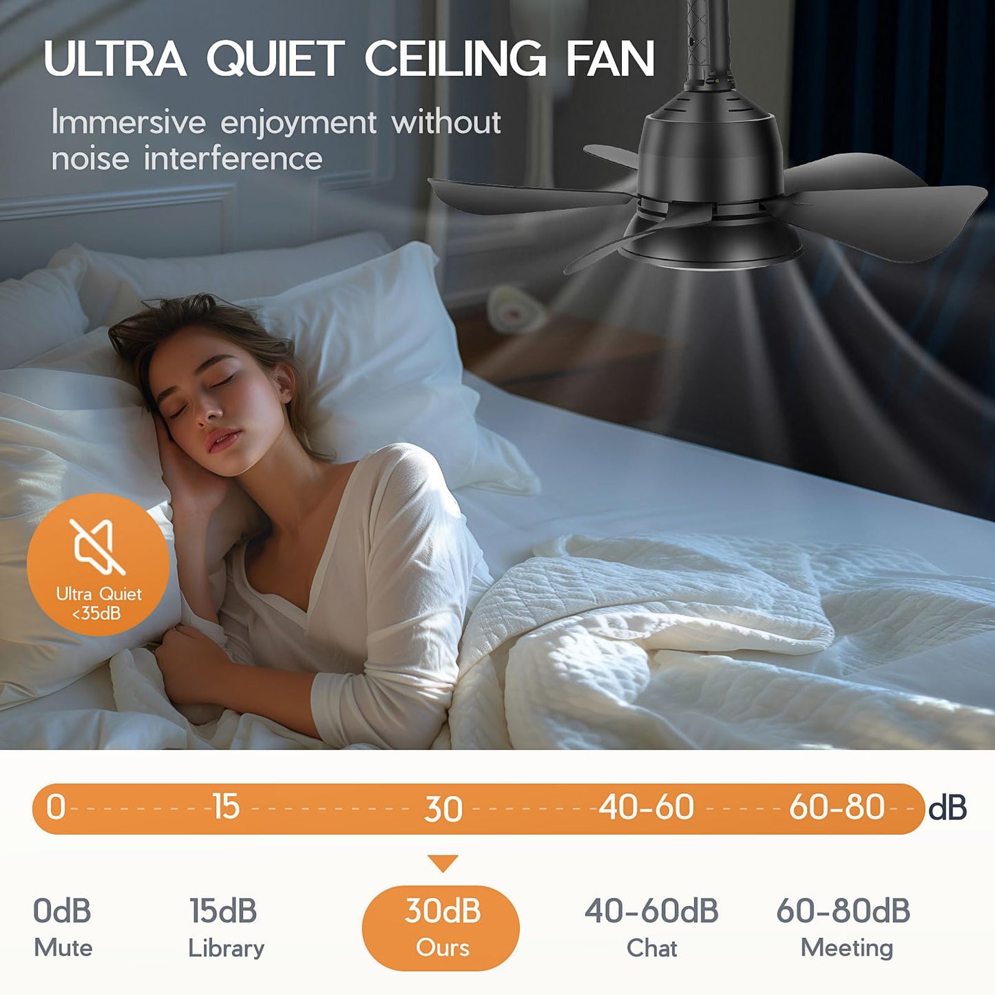 Dimmable Ceiling Fan with Light and Remote