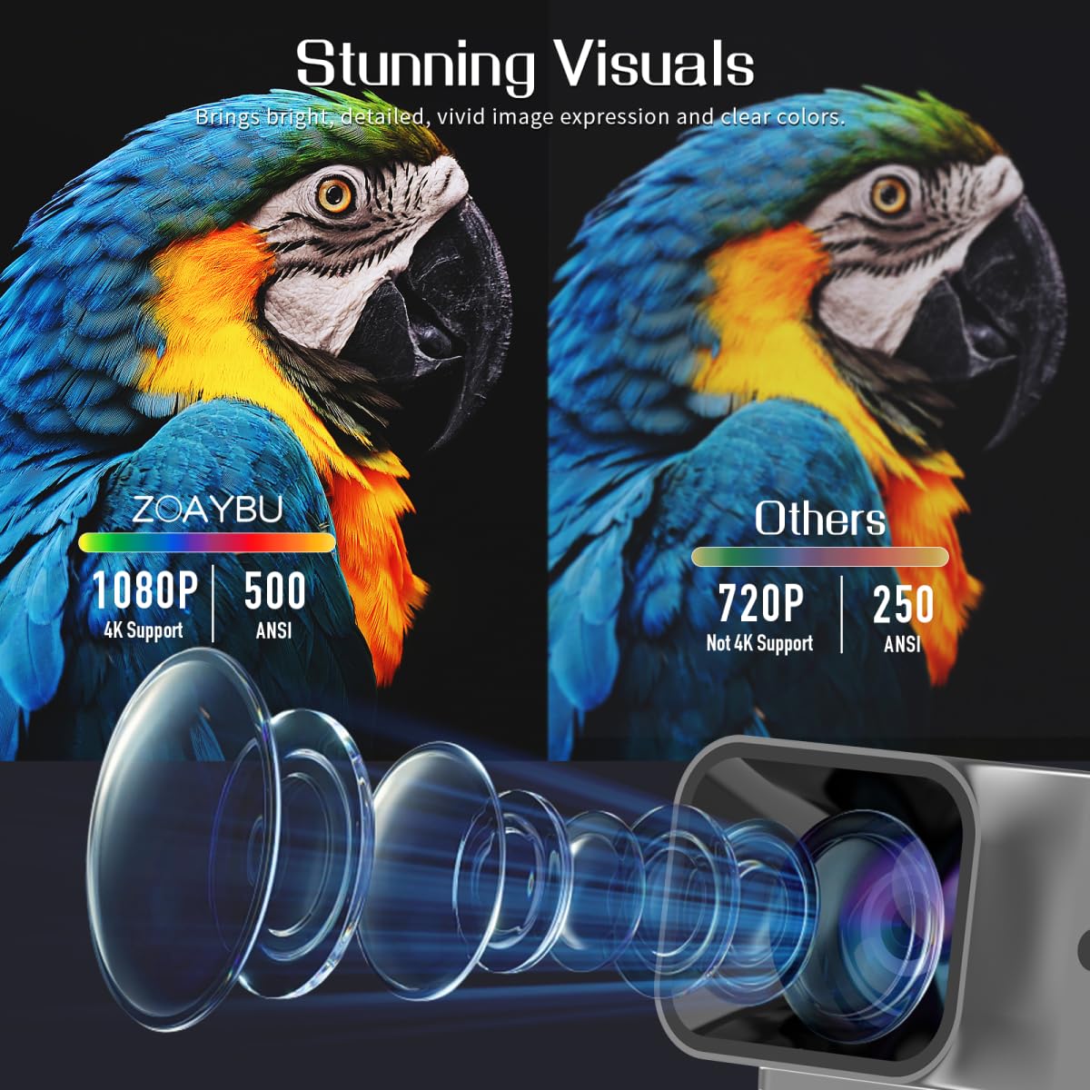 Portable 1080P Projector with Auto Focus & Screen