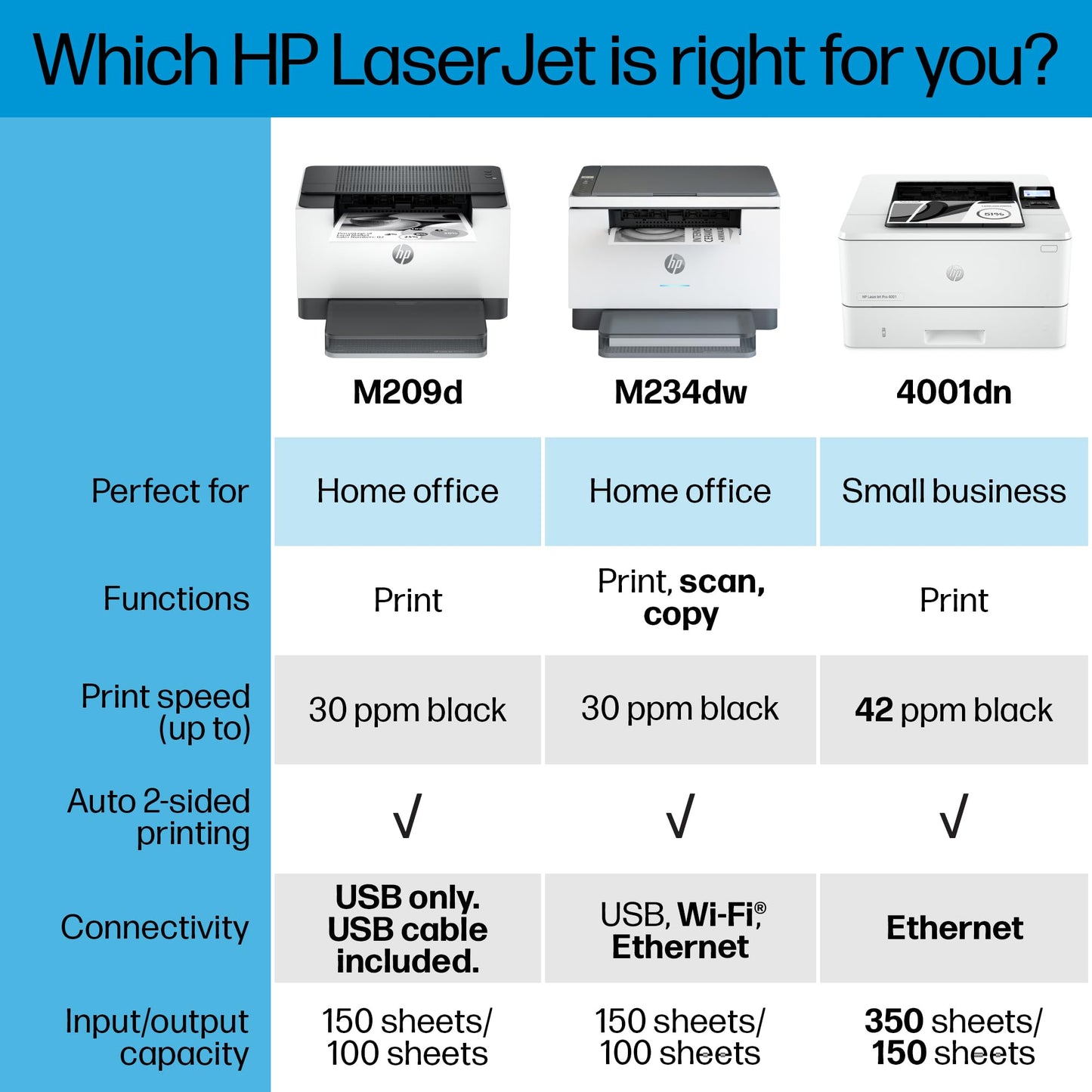 HP LaserJet M209d Black & White Printer