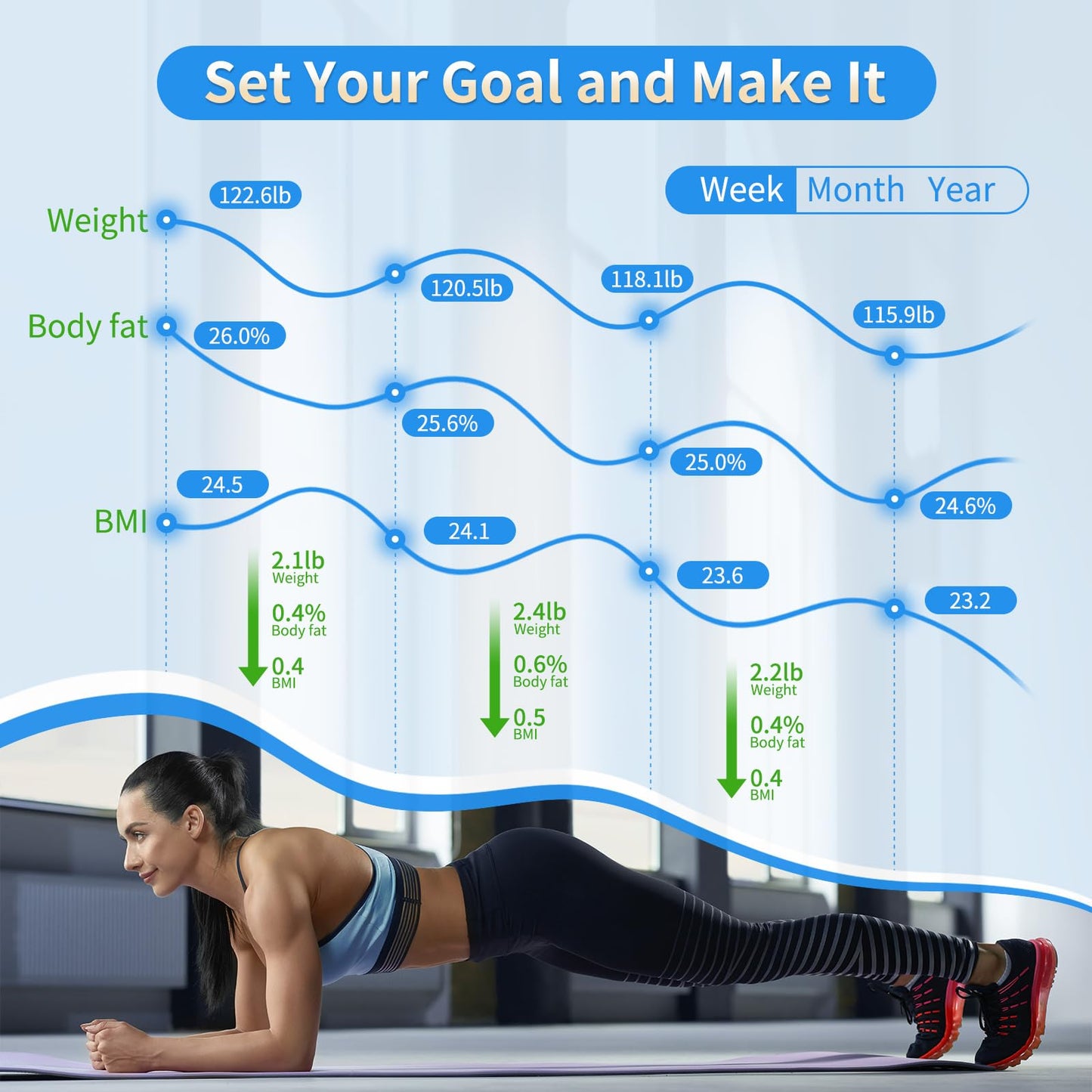 Digital Bathroom Scale for Body Weight and Fat