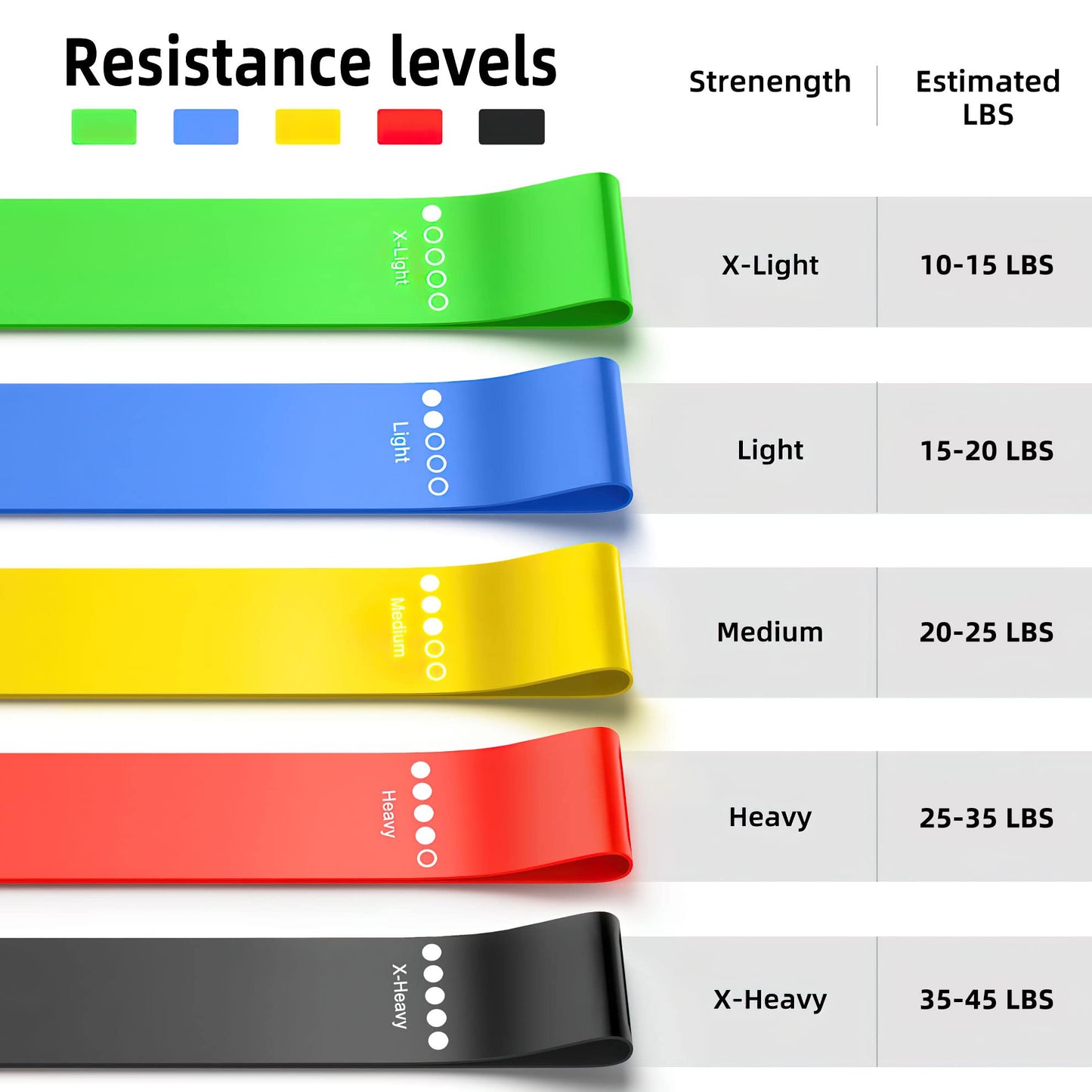 Resistance Bands Set for Workout & Therapy