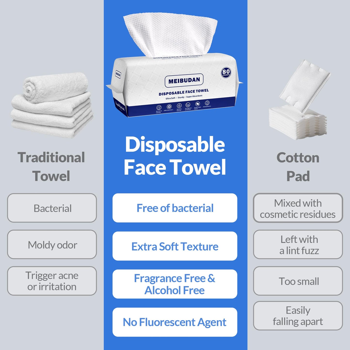 Disposable-Face Towel Biodegradable Dry-Wipes Towelette - 7.88in×9.48in MEIBUDAN Lint-Free Daily Facial Tissues, Ultra Soft Thick Face Clean Makeup Remover Cloths for Sensitive Skin, 80 Count, 1 Pack