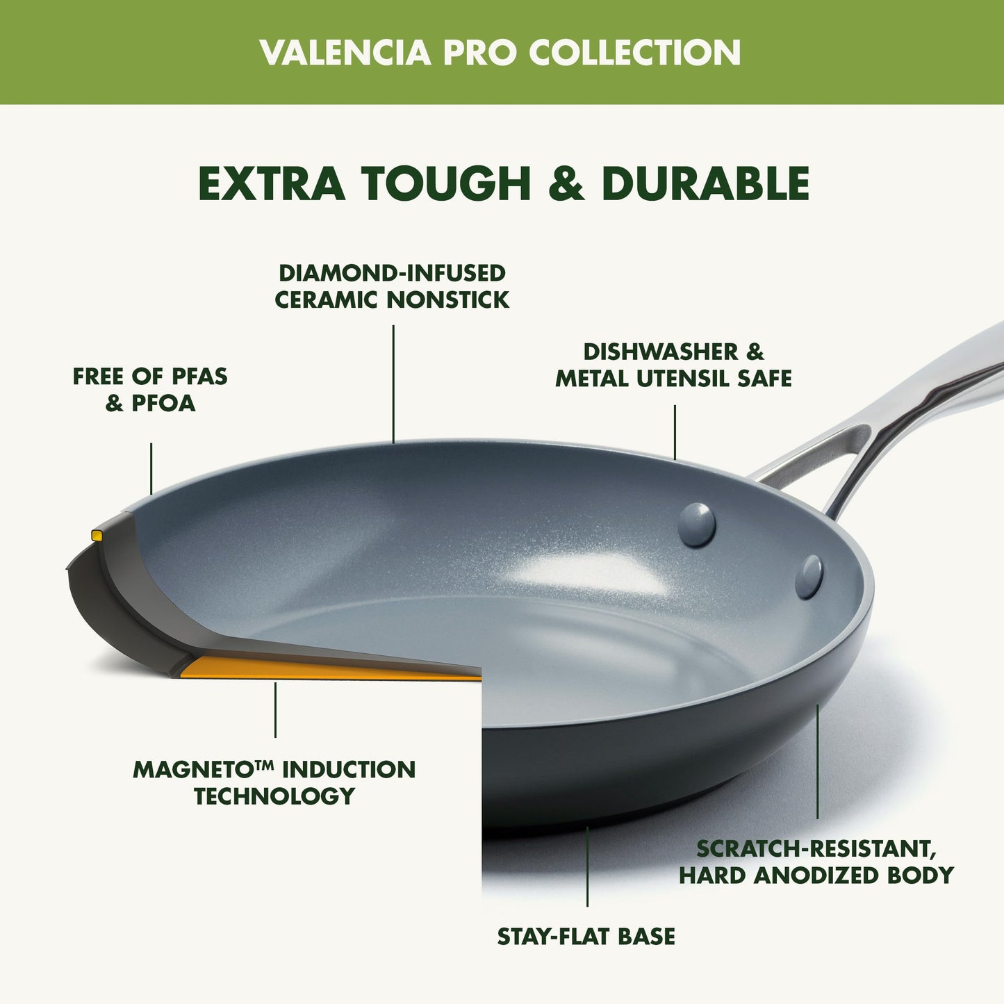 GreenPan 3-Piece Hard Anodized Fry Pan Set
