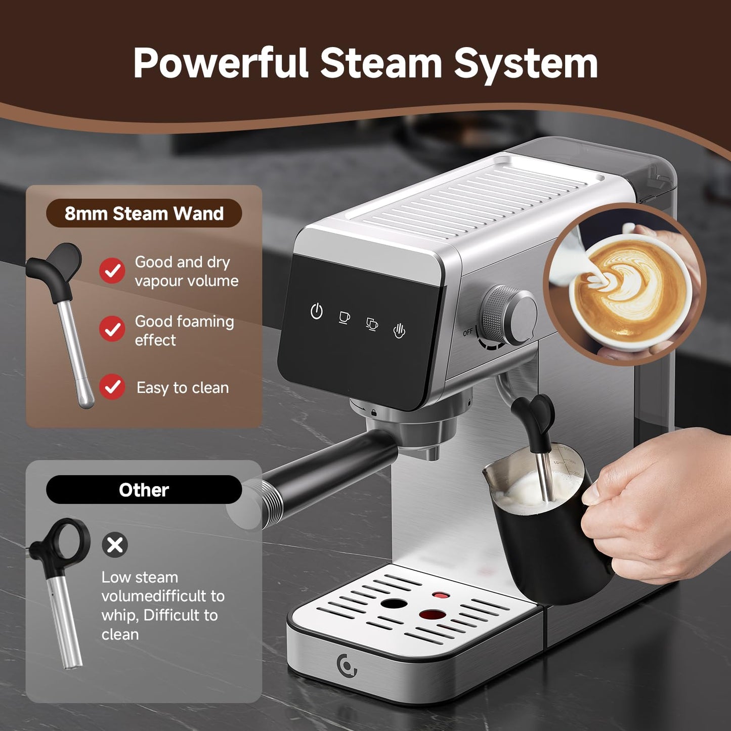 Espresso Machine with 20Bar Pressure System