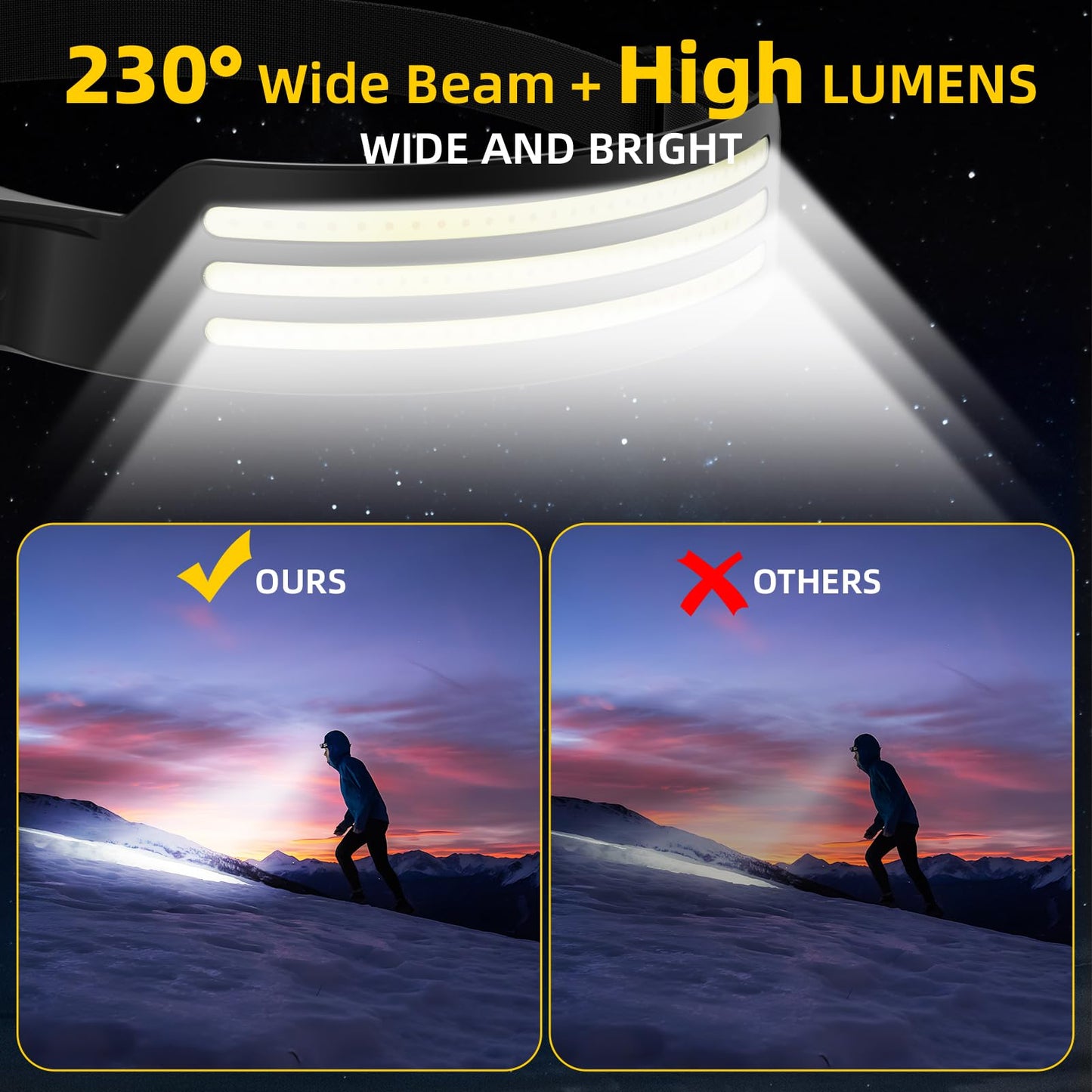2 Pack Headlamp Rechargeable LED Flashlight for Work