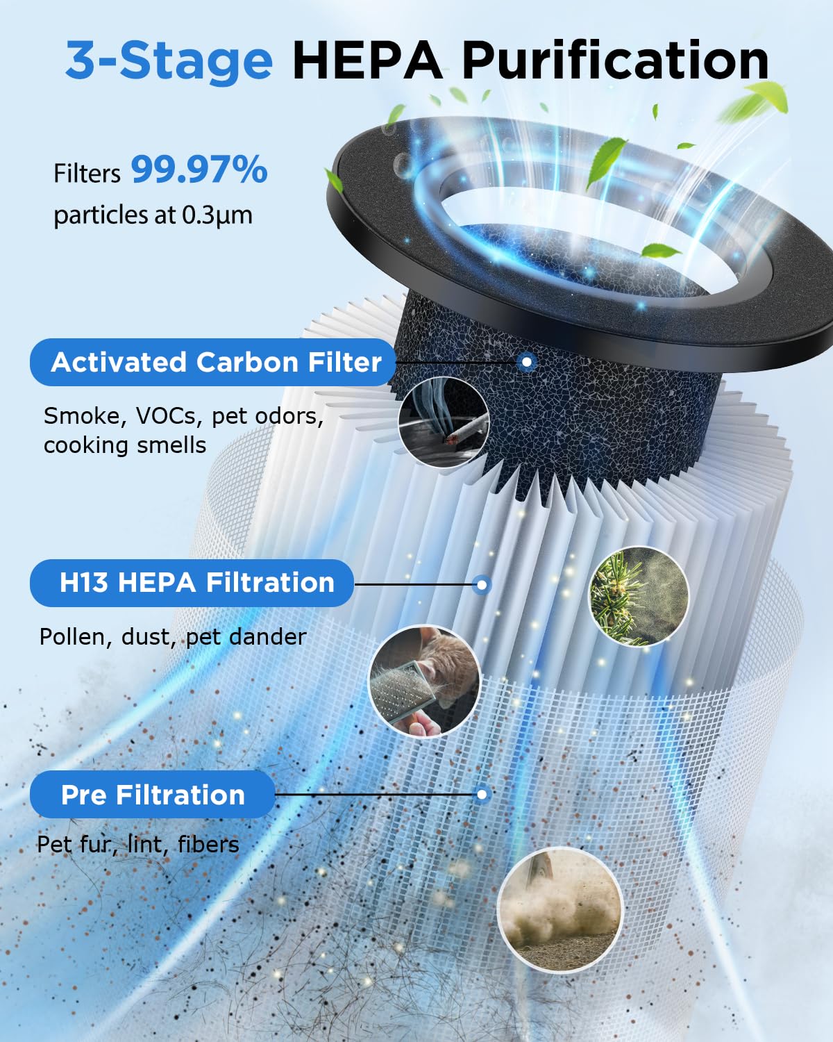 MOOKA HEPA Air Purifier for Large Rooms