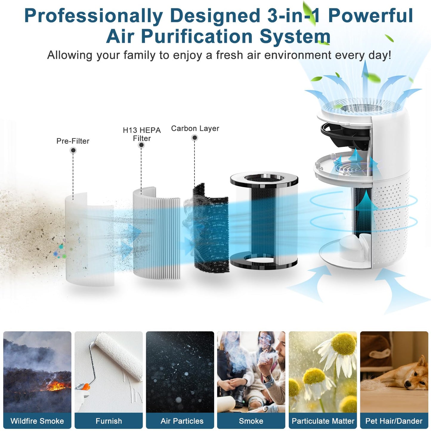 Vhoiu H13 True HEPA Air Purifiers 2 Pack