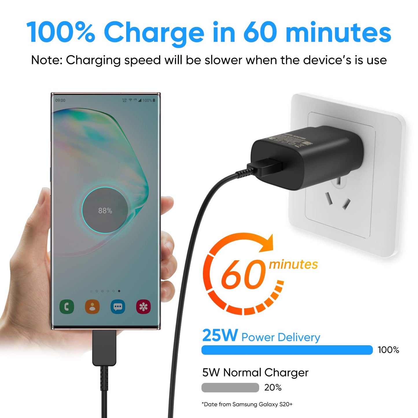 2 Pack USB C Fast Charger Adapter