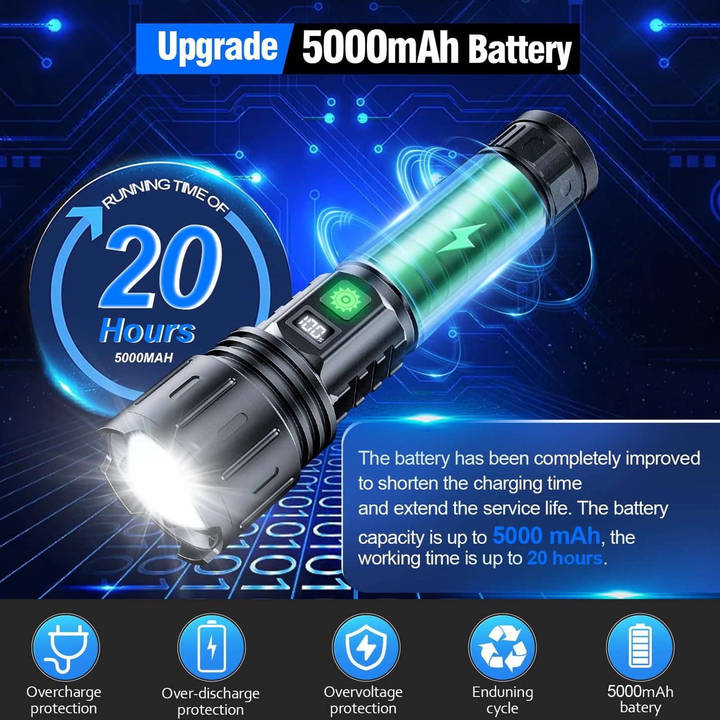 20000 Lumens Hoxida Rechargeable LED Flashlight