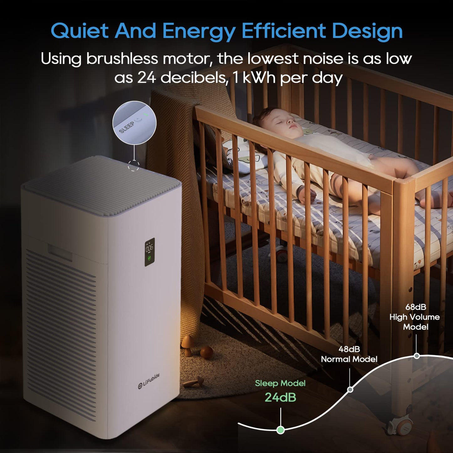 4555 Sq.Ft Coverage Air Purifier with HEPA Filter