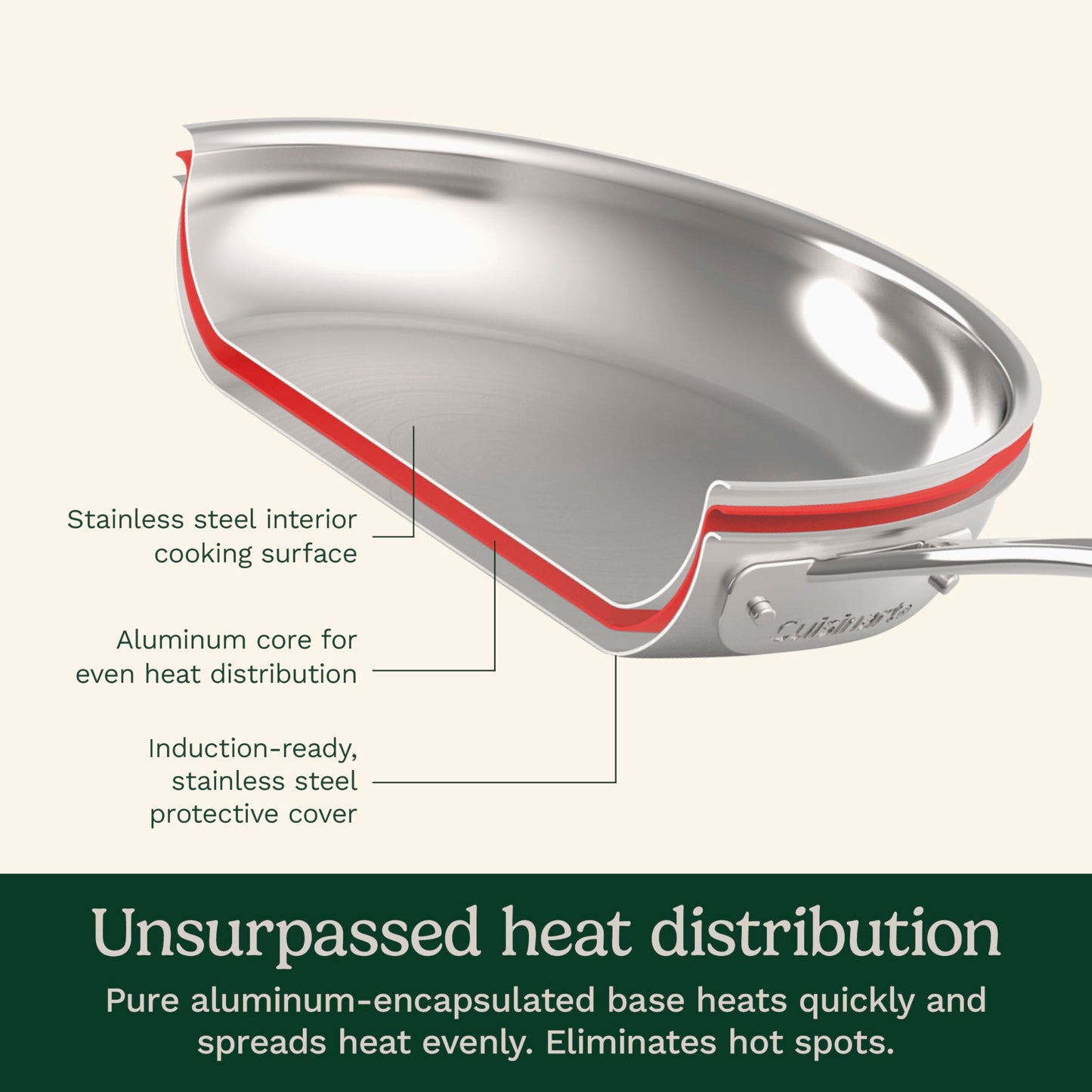 Add 2 to Your Cart! Cuisinart 11-Piece Stainless Steel Cookware Set