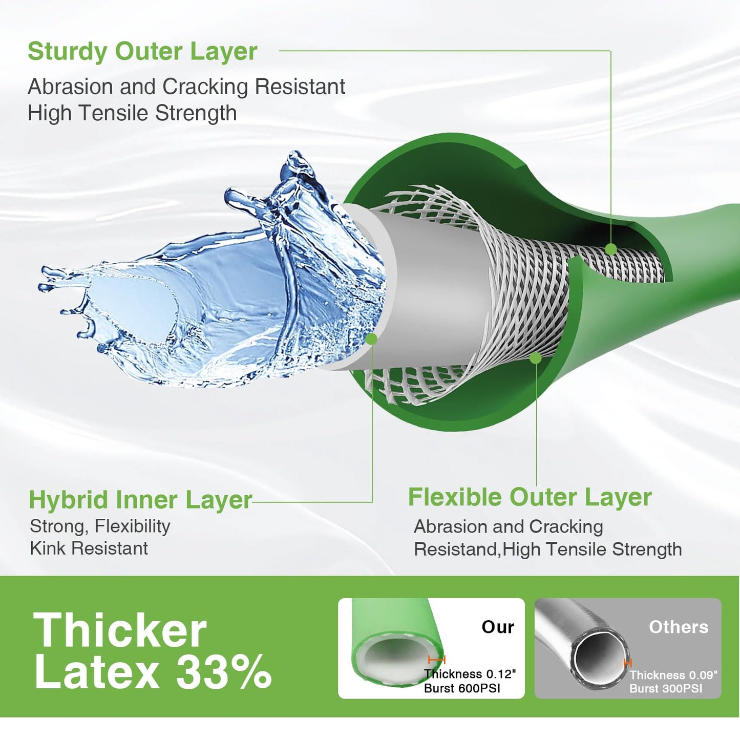 25ft Heavy Duty Leak Proof Garden Hose