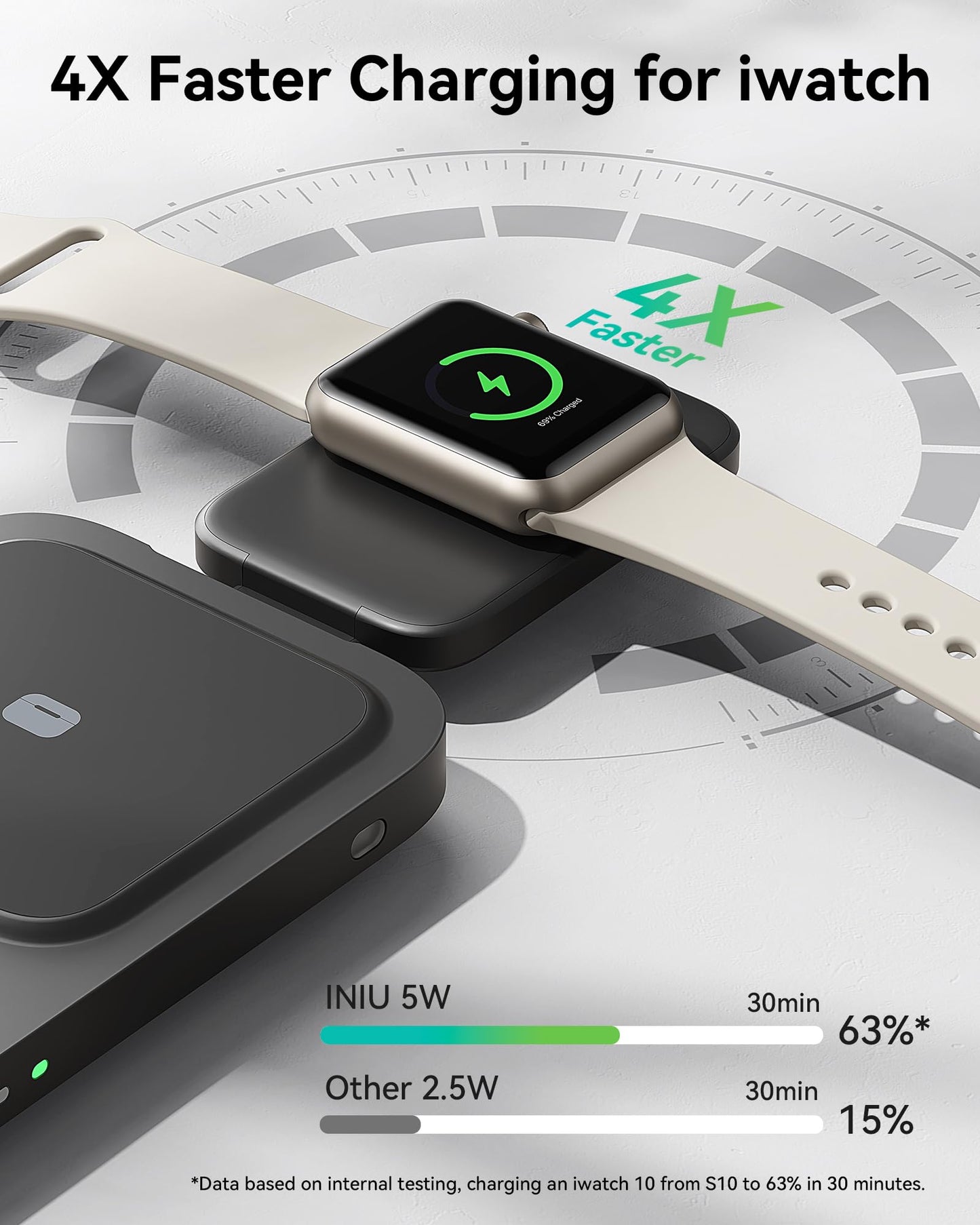 INIU 3-in-1 Wireless Charging Station for Apple