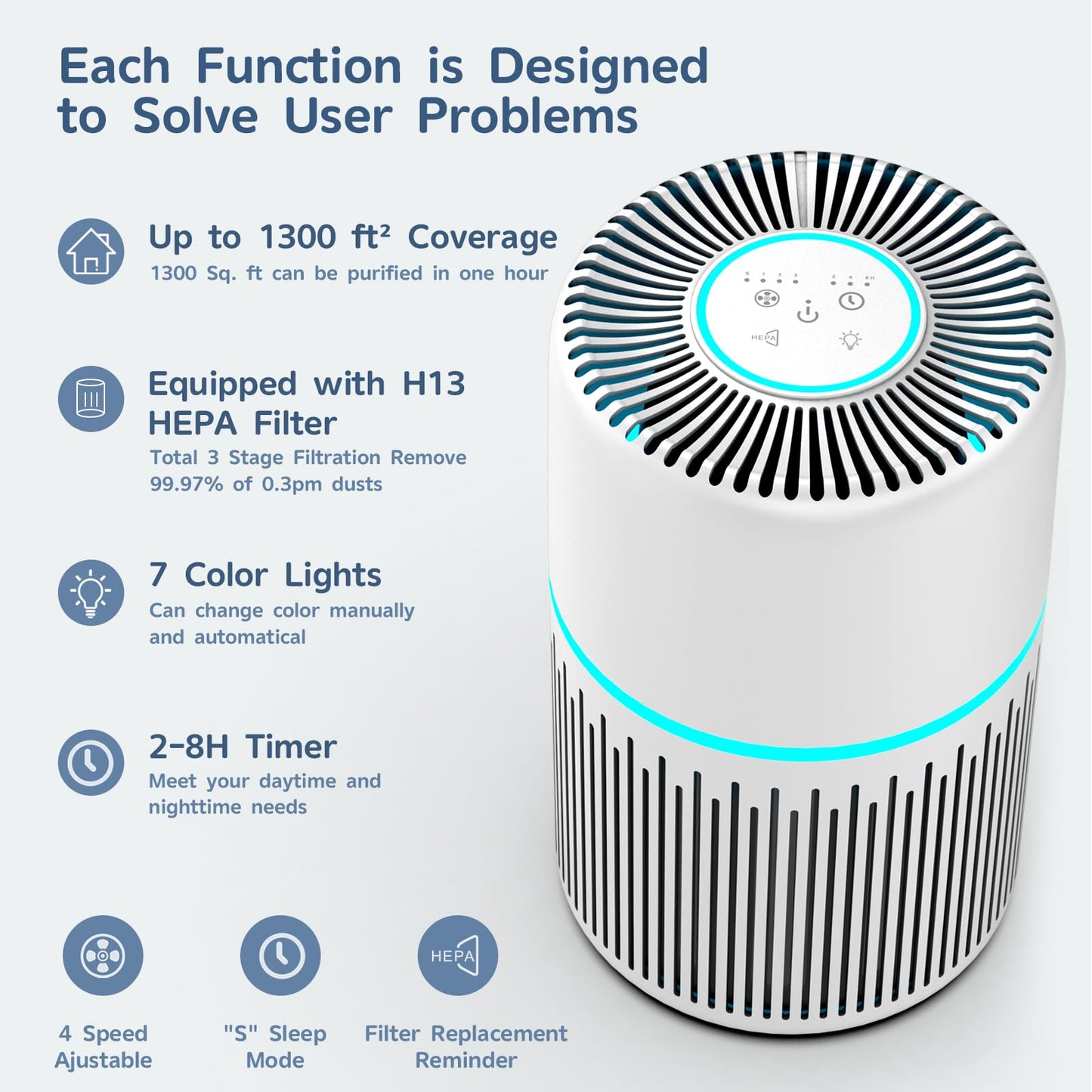 HEPA Air Purifier for Home by FRESHDEW