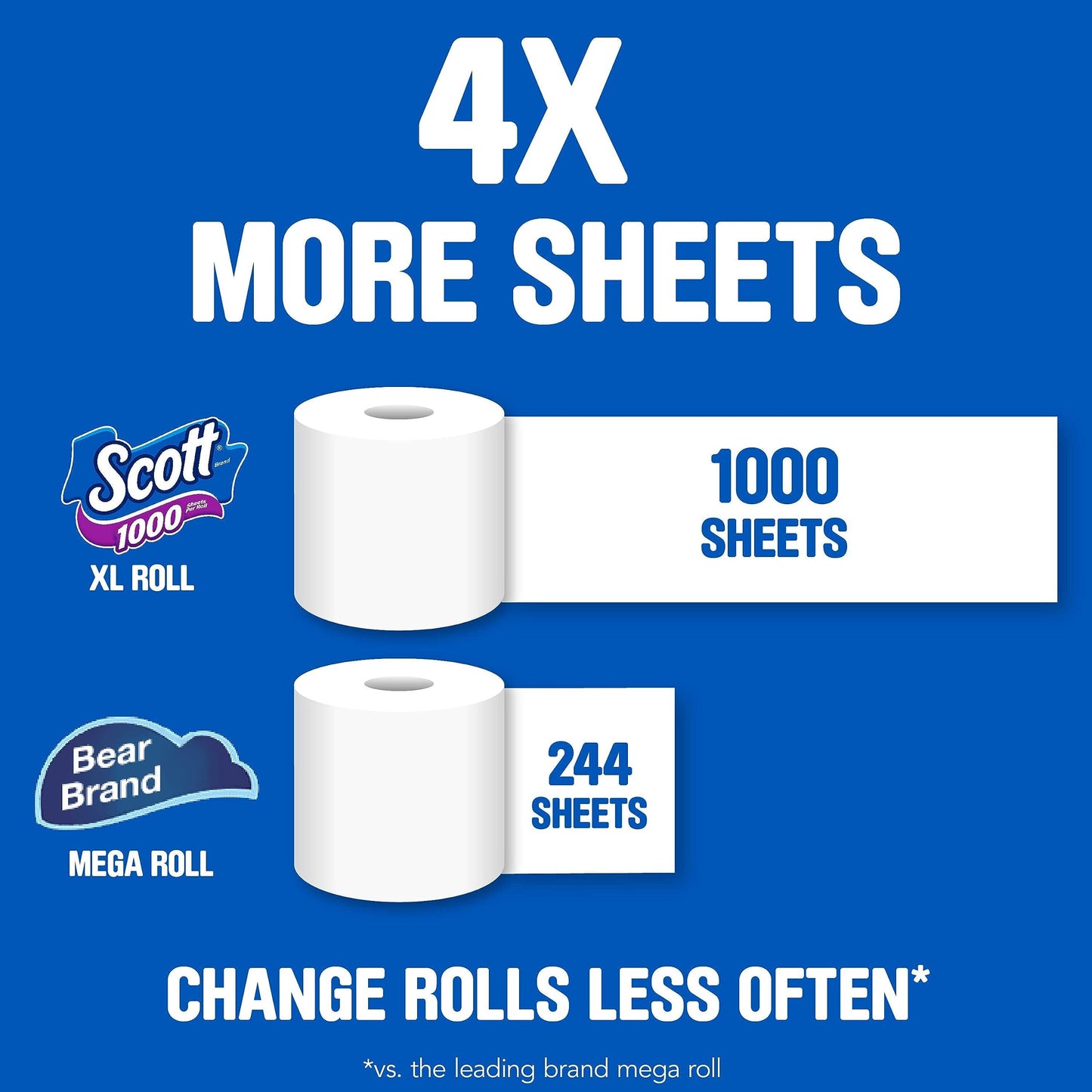20 Rolls Scott Toilet Paper, Septic-Safe, 1-Ply