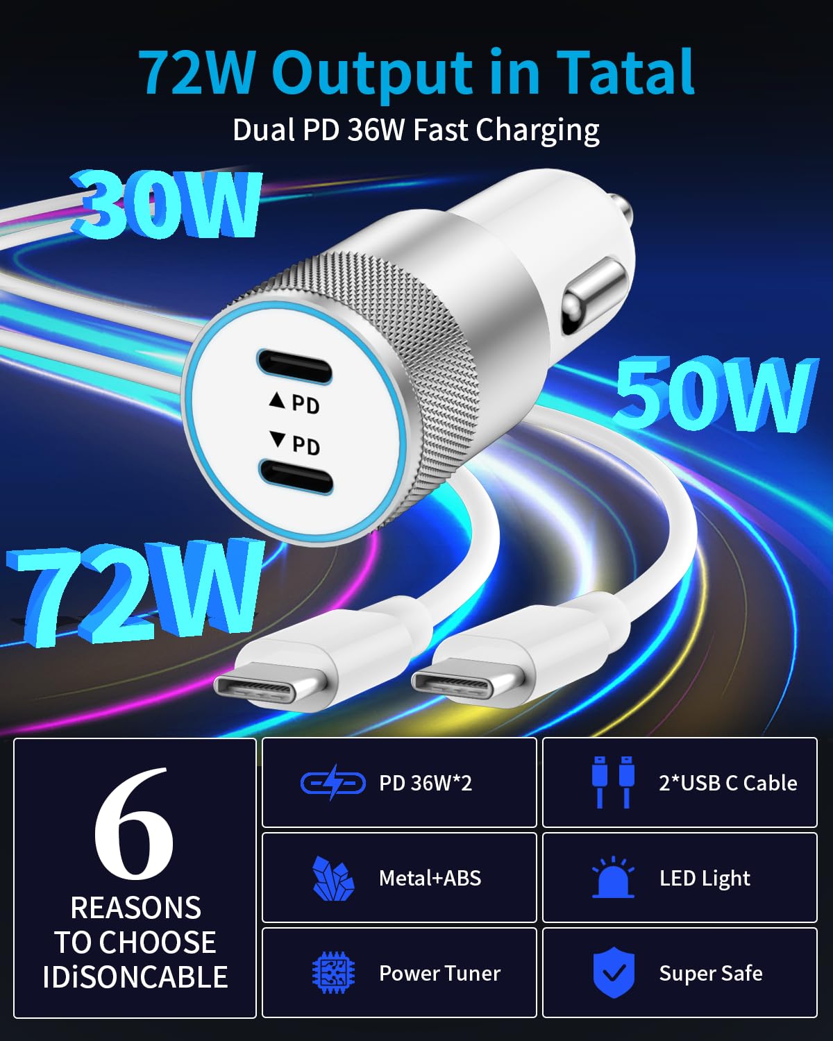 72W Dual USB C Car Charger with Cables