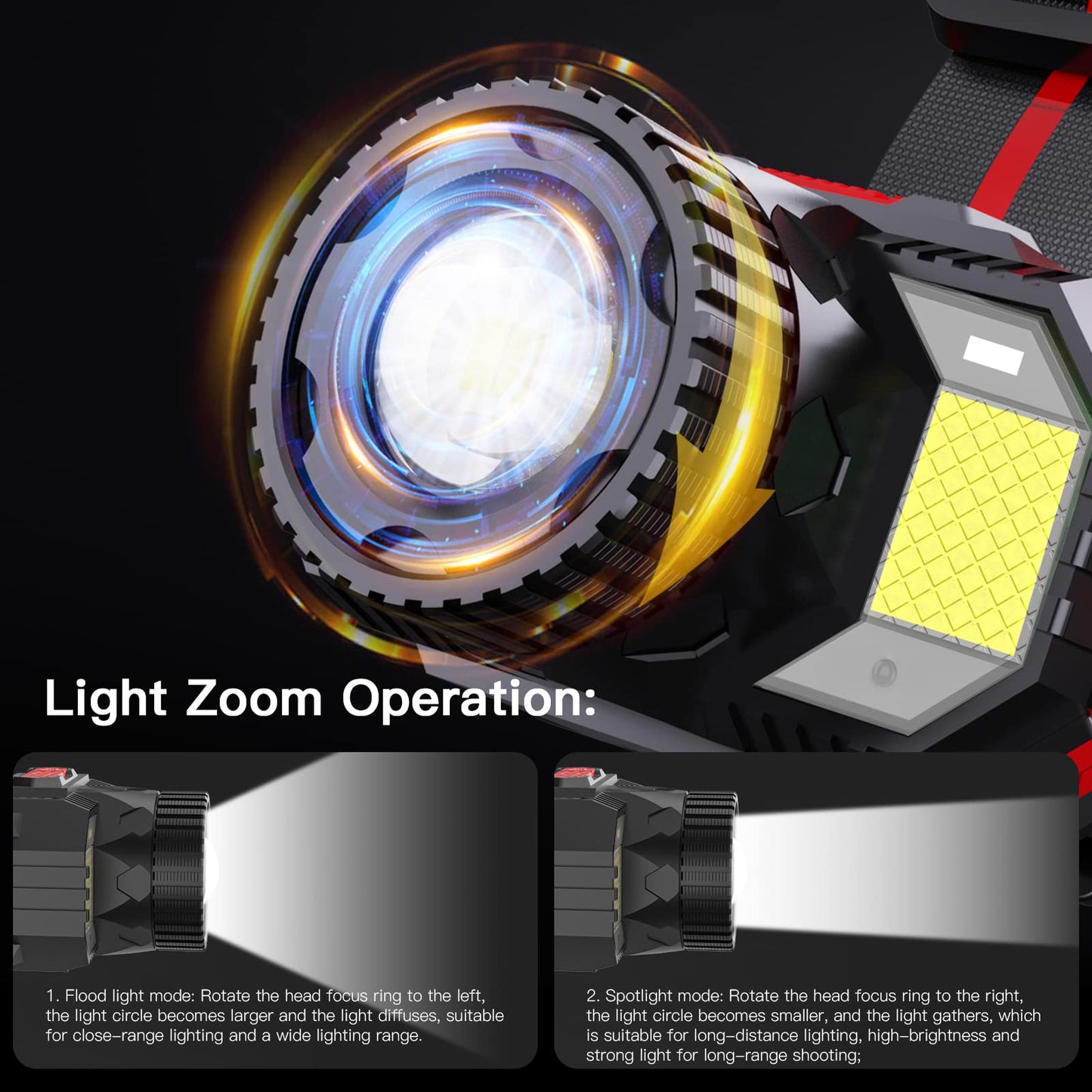 28000 Lumen Rechargeable Headlamp by Walfront