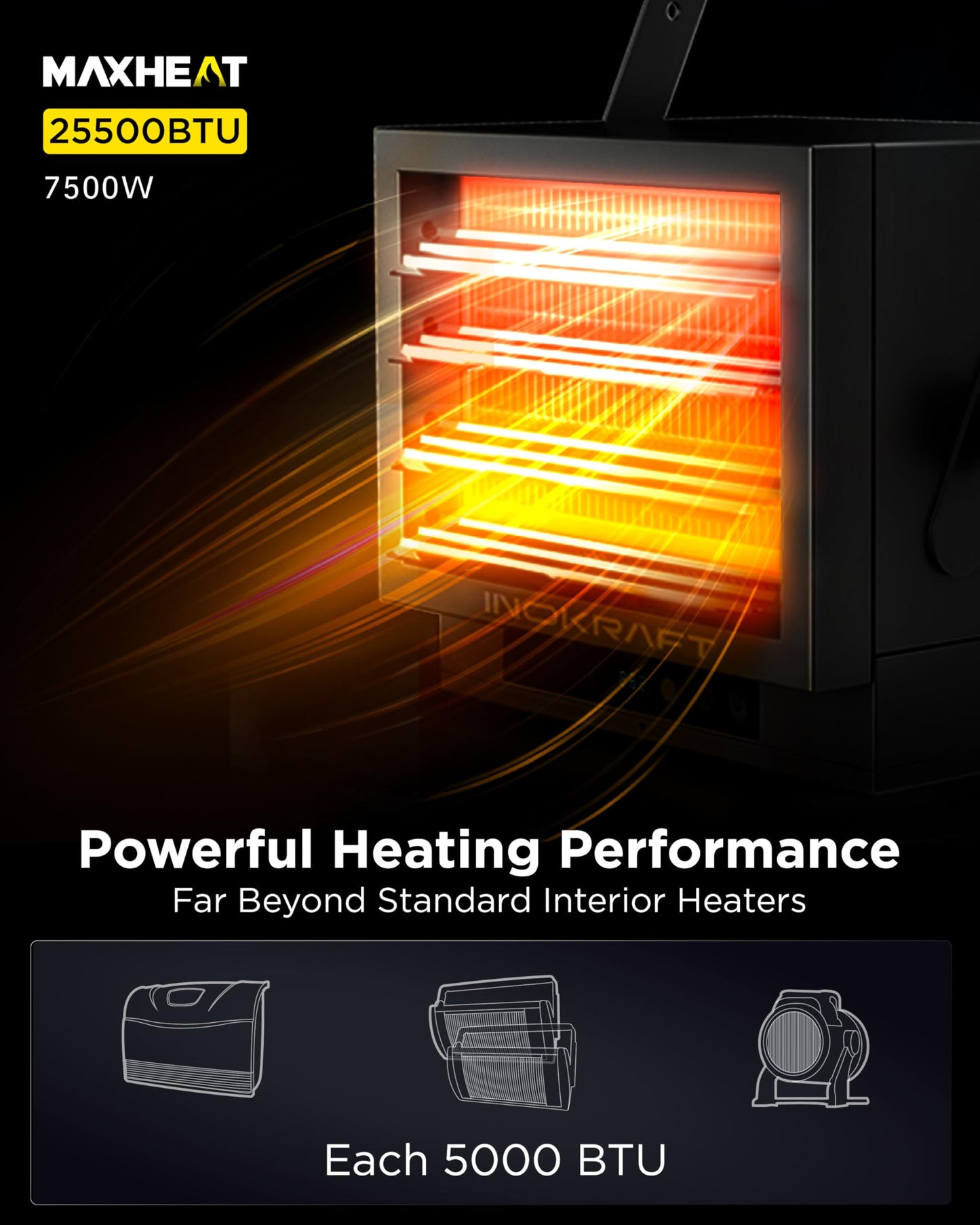 InoKraft 7500W Electric Garage Heater with Remote