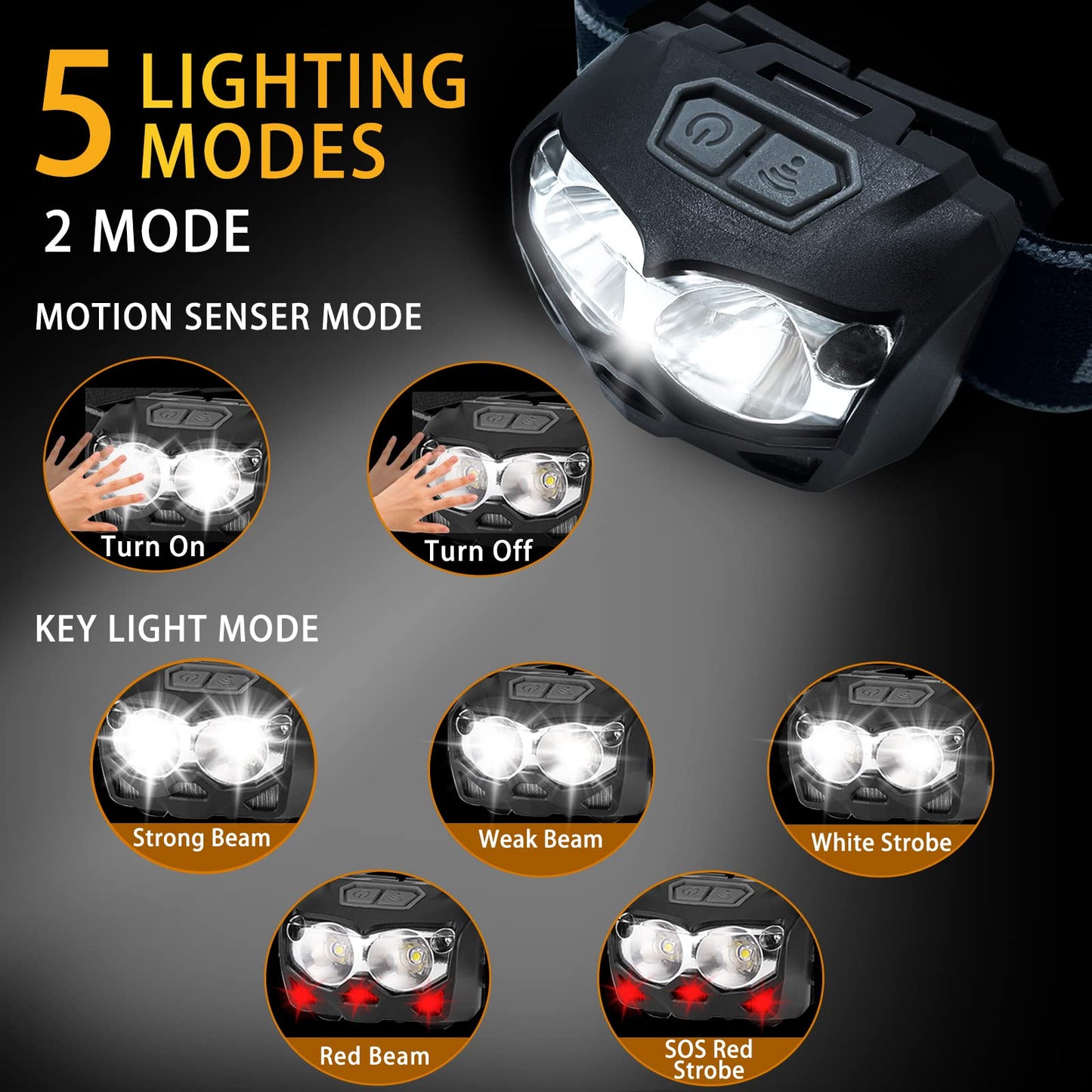 500 Lumen Rechargeable Waterproof Headlamp for Outdoors