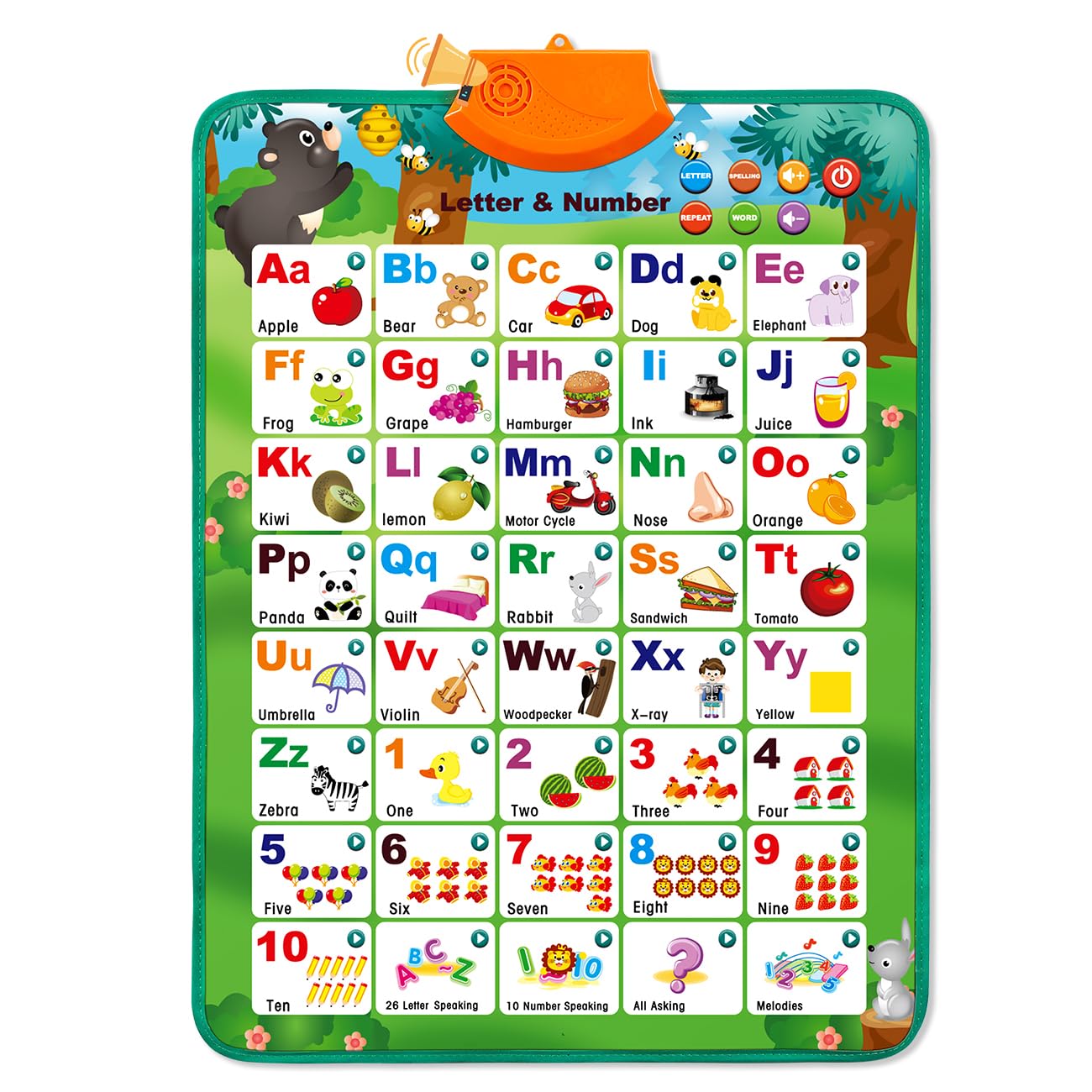 Learning Alphabet Toys for Toddlers - Interactive Chart