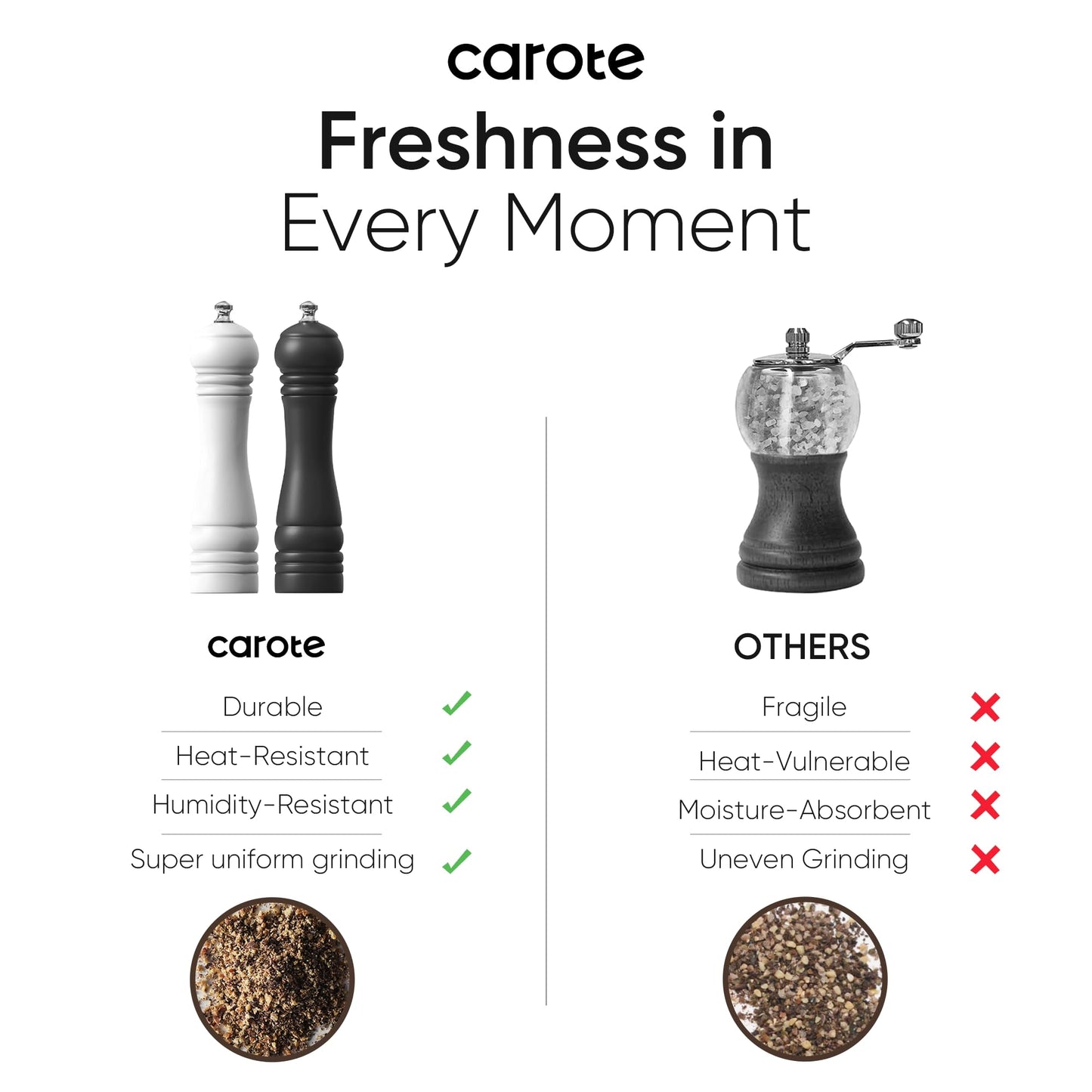 CAROTE Salt and Pepper Grinder Set, Adjustable Coarseness
