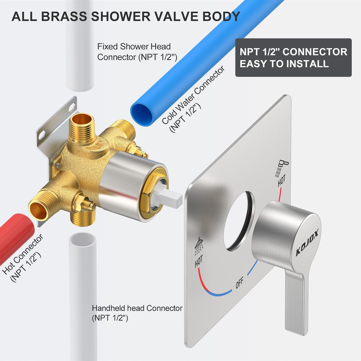 KOJOX 5-Inch Rain Shower System with Handheld Shower