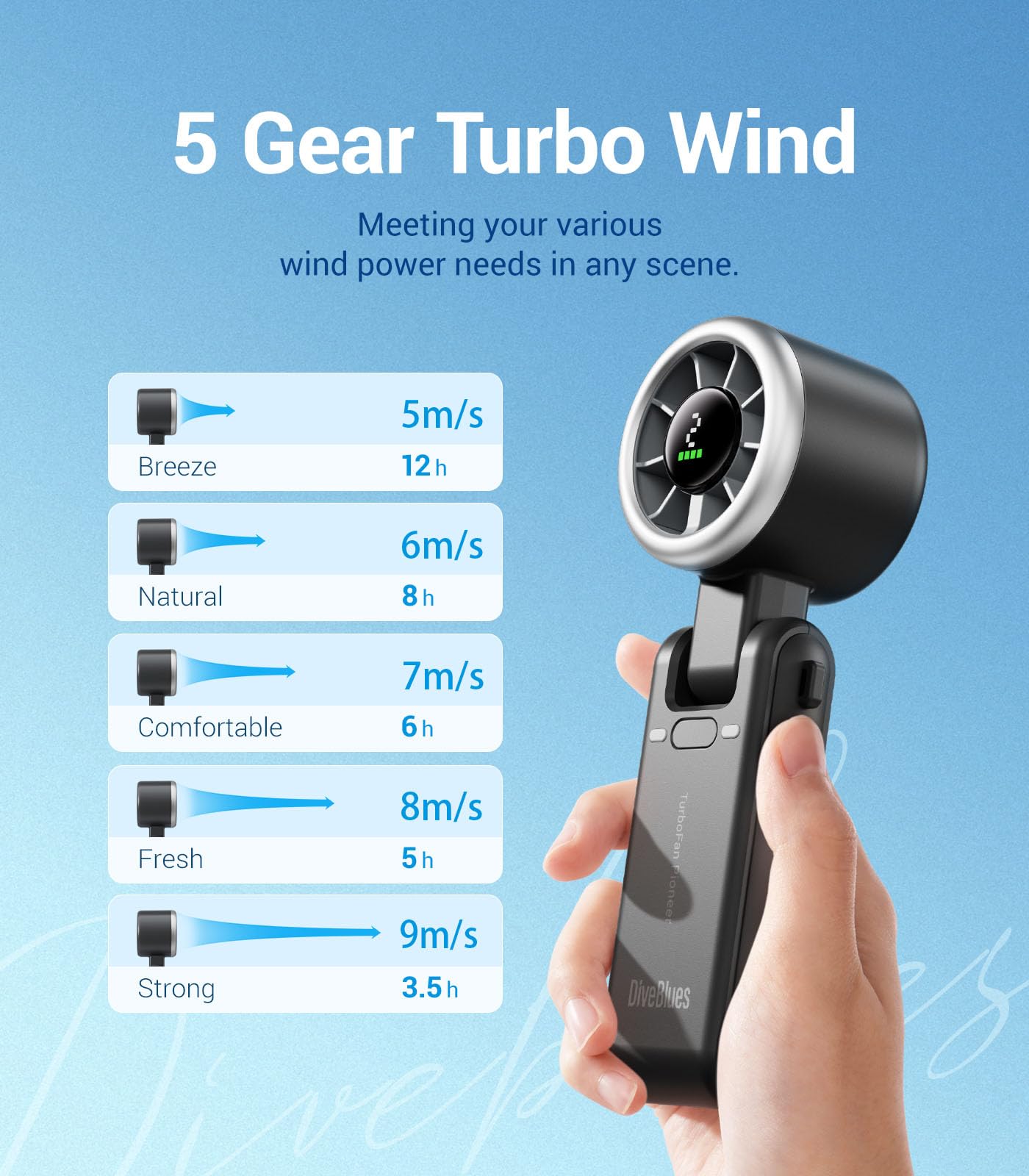 Portable Handheld Turbo Fan by Diveblues
