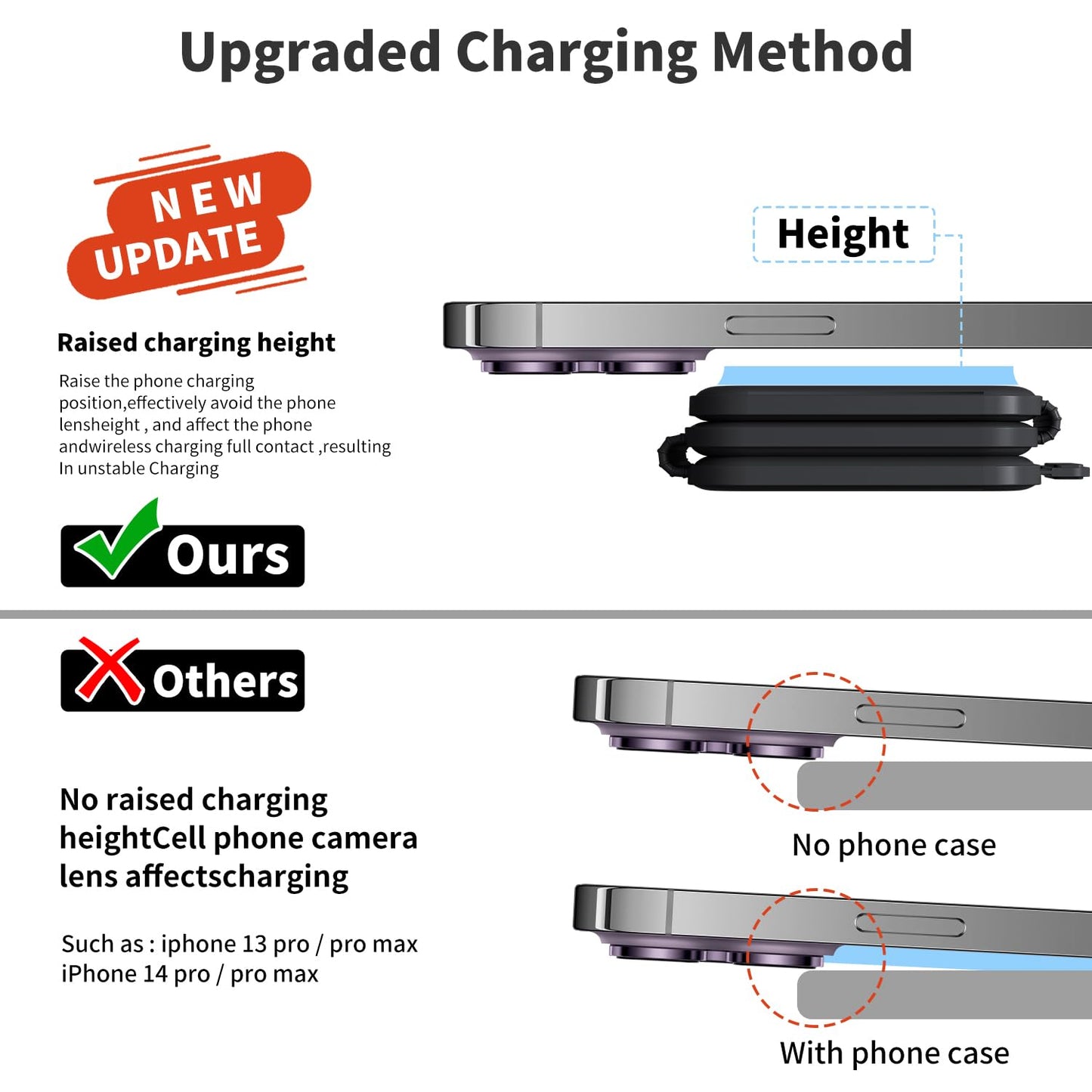 3 in 1 Fast Charging Station for iPhone,Magnetic Foldable Wireless Charging Station,Portable Travel Charger for Multple Devices for iPhone15/14/13/12 Series,AirPods 3/2/Pro,iWatch(Adapter Included)