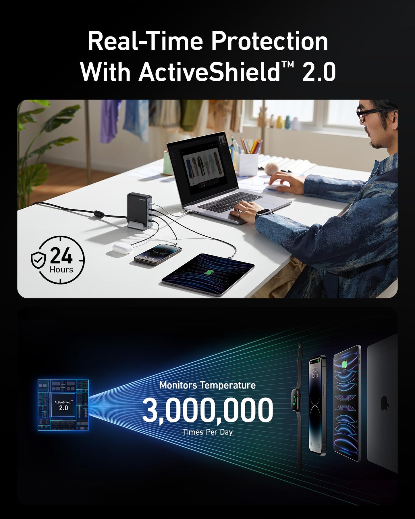 240W Anker USB C 4-Port Fast Charger